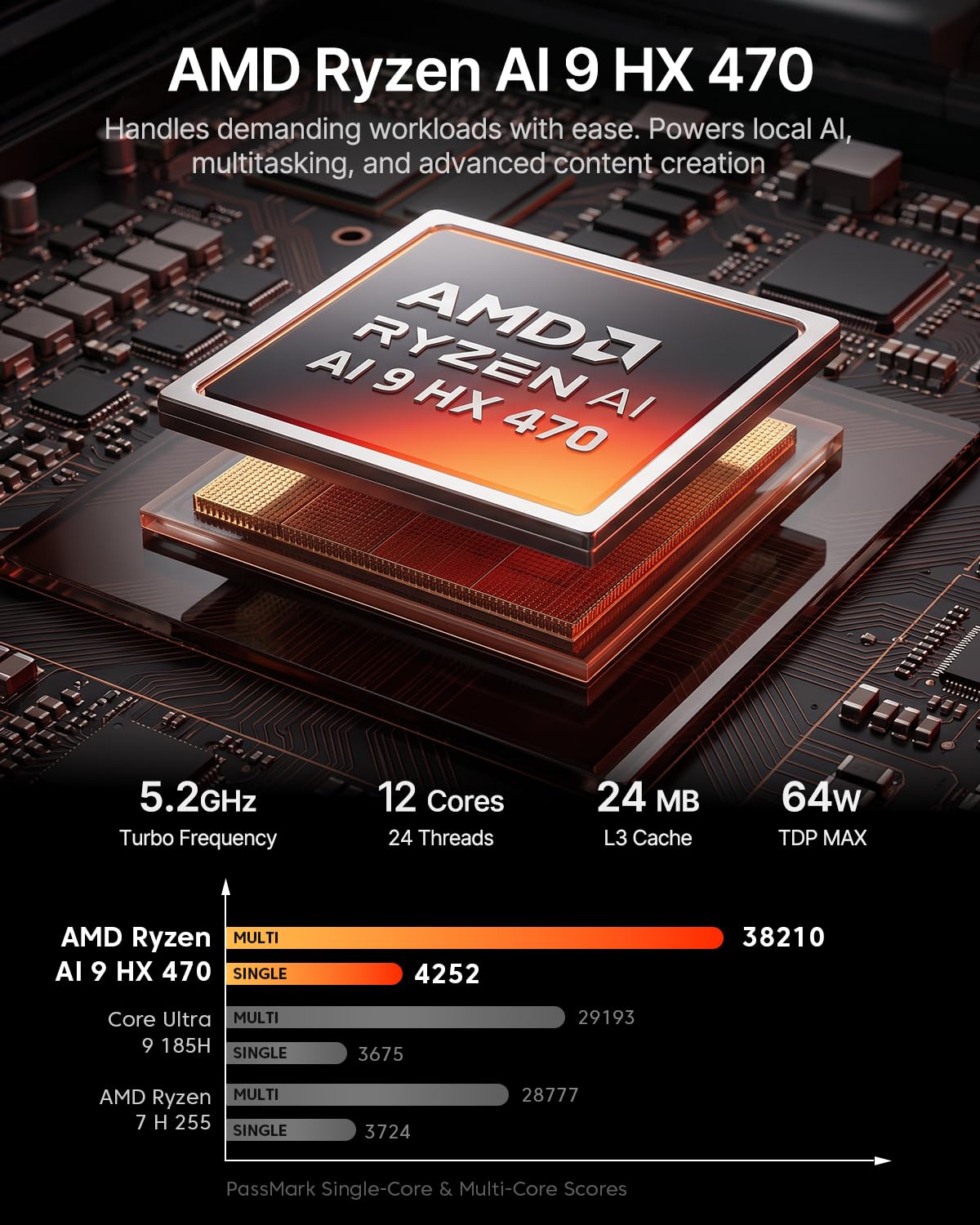 ACEMAGIC AI Mini PC AMD Ryzen AI 9 HX 470 Radeon 890M 86 Tops AI PC AI Productivity Mini PC, Dual LAN Dual Fans Oculink WiFi 7 HDMI DP2.1 Type-C 3.5mm Audio USB4*2 Mini Desktop Barebone senza RAM ROM