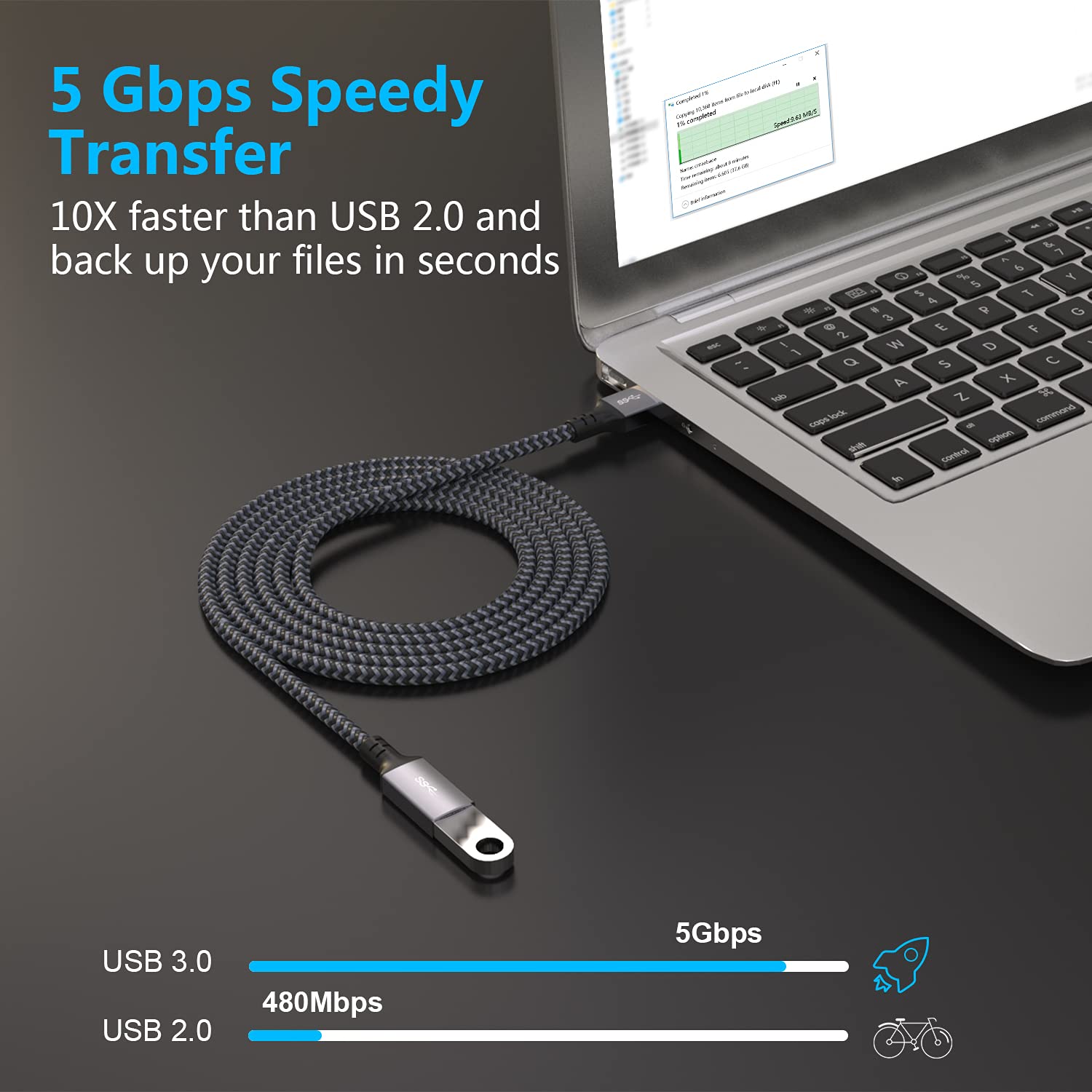 USB Extension Cable 25 ft- USB3.0 Extension Cable,Durable Braided Design Type A Male to Female USB Extender for Printer,Keyboard,Mouse,Flash Drive