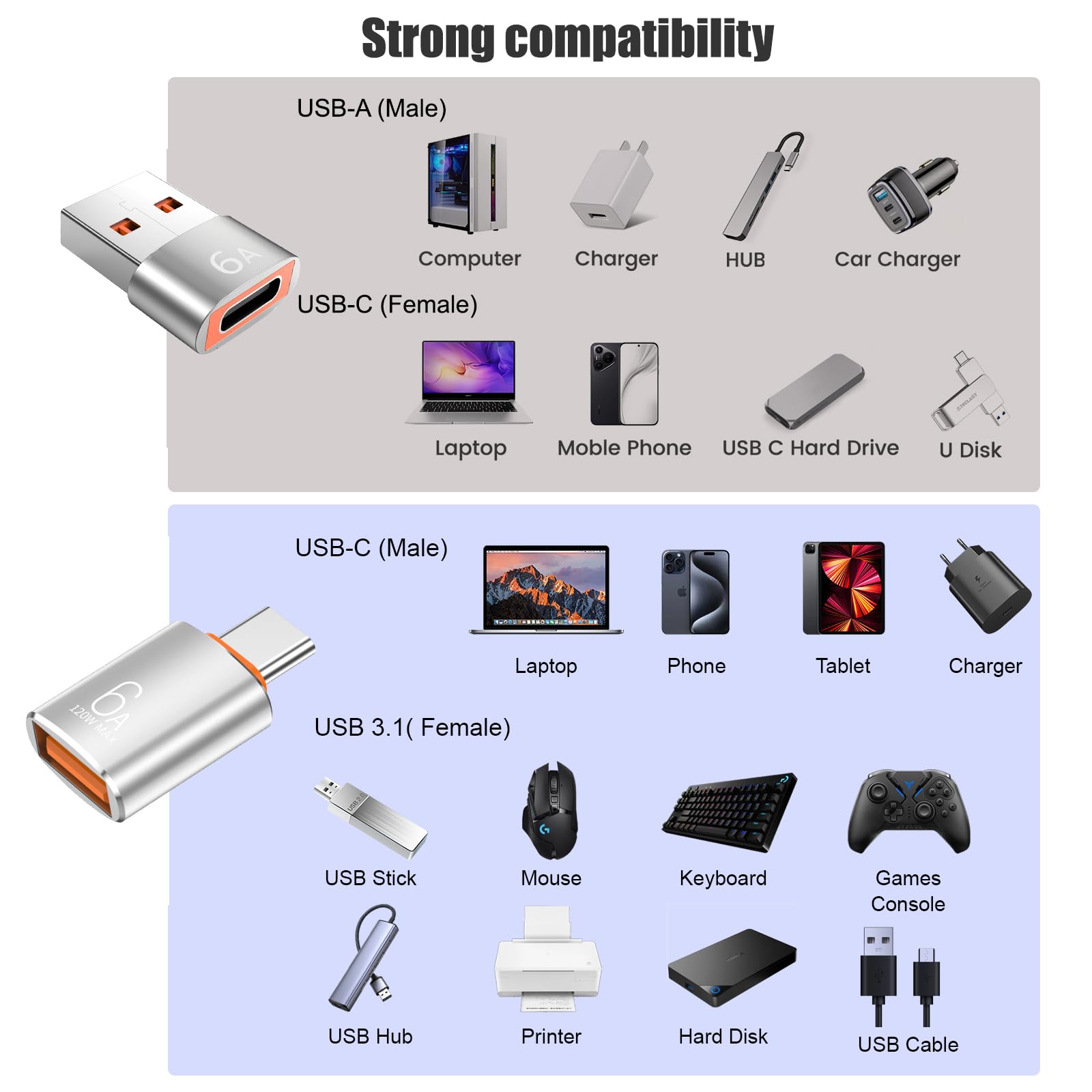10 x 10 Gbit/s/120 W USB C auf USB Adapter & C Stecker auf 3.1 Buchse, Ladegerät, kompatibel mit MacBook Pro/Air, iPhone 17, 16, 15 Pro Max/15 Plus/14, 13, 12, Samsung Galaxy S25/S24/S23/S22 (Silber)