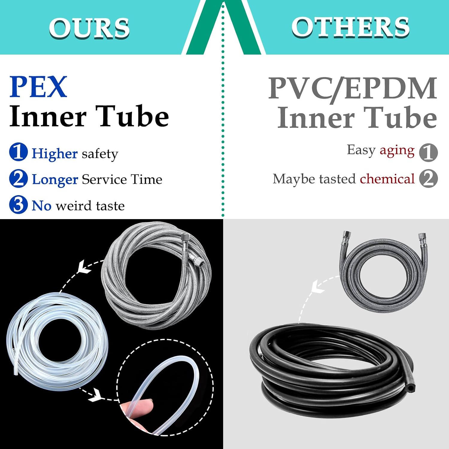 Brass Water Line Splitter and Hose for Refrigerator Ice Maker Kit, 30' Braided Stainless Steel Fridge Supply Tubing with 1/4" Compression Fittings and 1/4" x3/8" x/3/8" Valve Connector (30 FT)