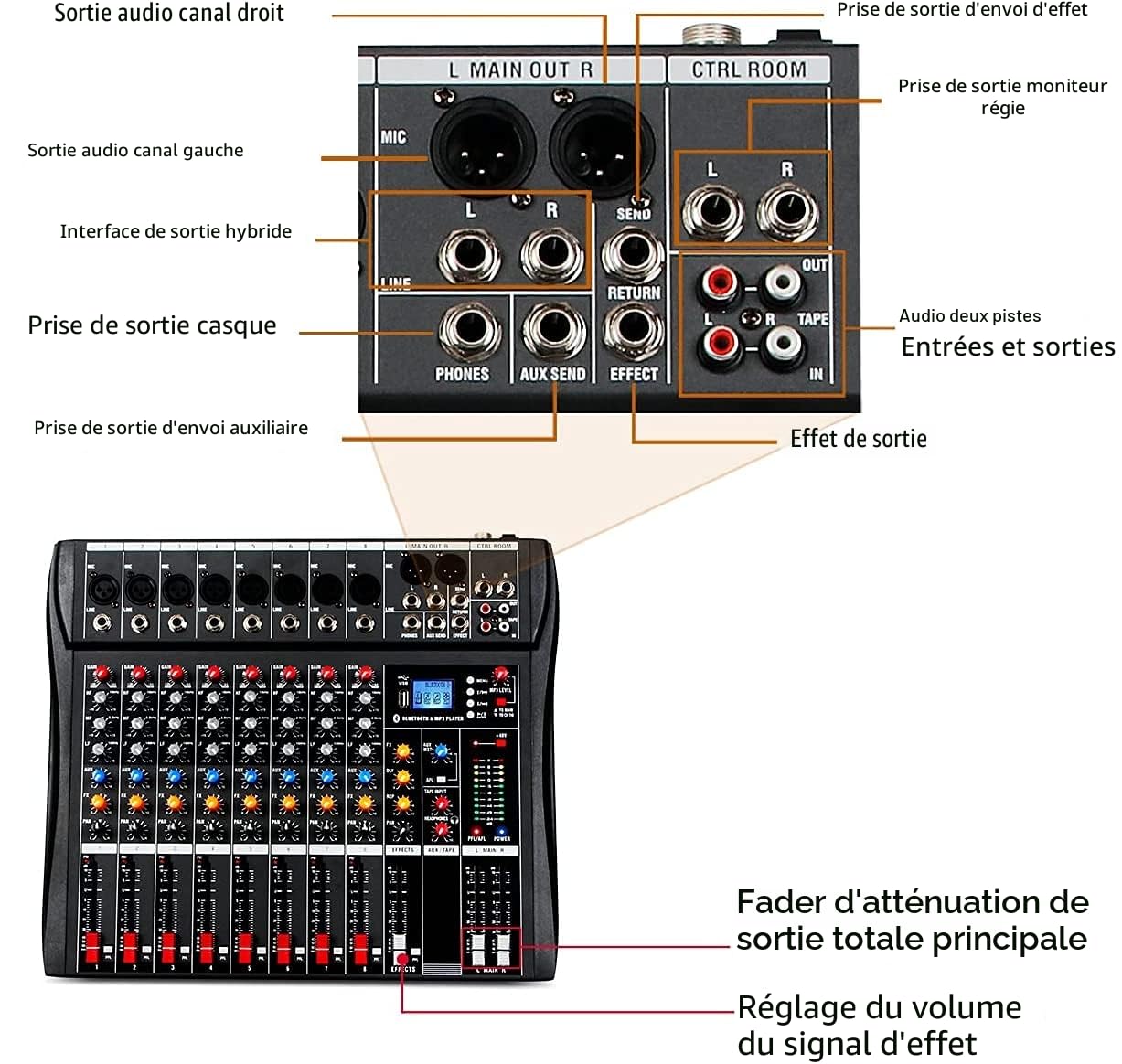Depusheng DA8 Mélangeur audio professionnel Console de carte de son Bluetooth Interface de système de bureau à 8 canaux Entrée MP3 USB numérique Alimentation fantôme 48V, Noir
