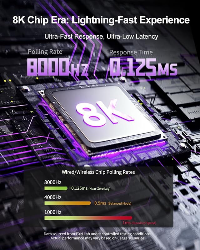 PXN P5 8K Vezeték Nélküli Kontroller - 2.4G, 8K-Chip, 2000Hz, Kapacitív Joystick, Hall-Trigger, Turbó és Makró Funkció PC/Switch/Steam Deck/