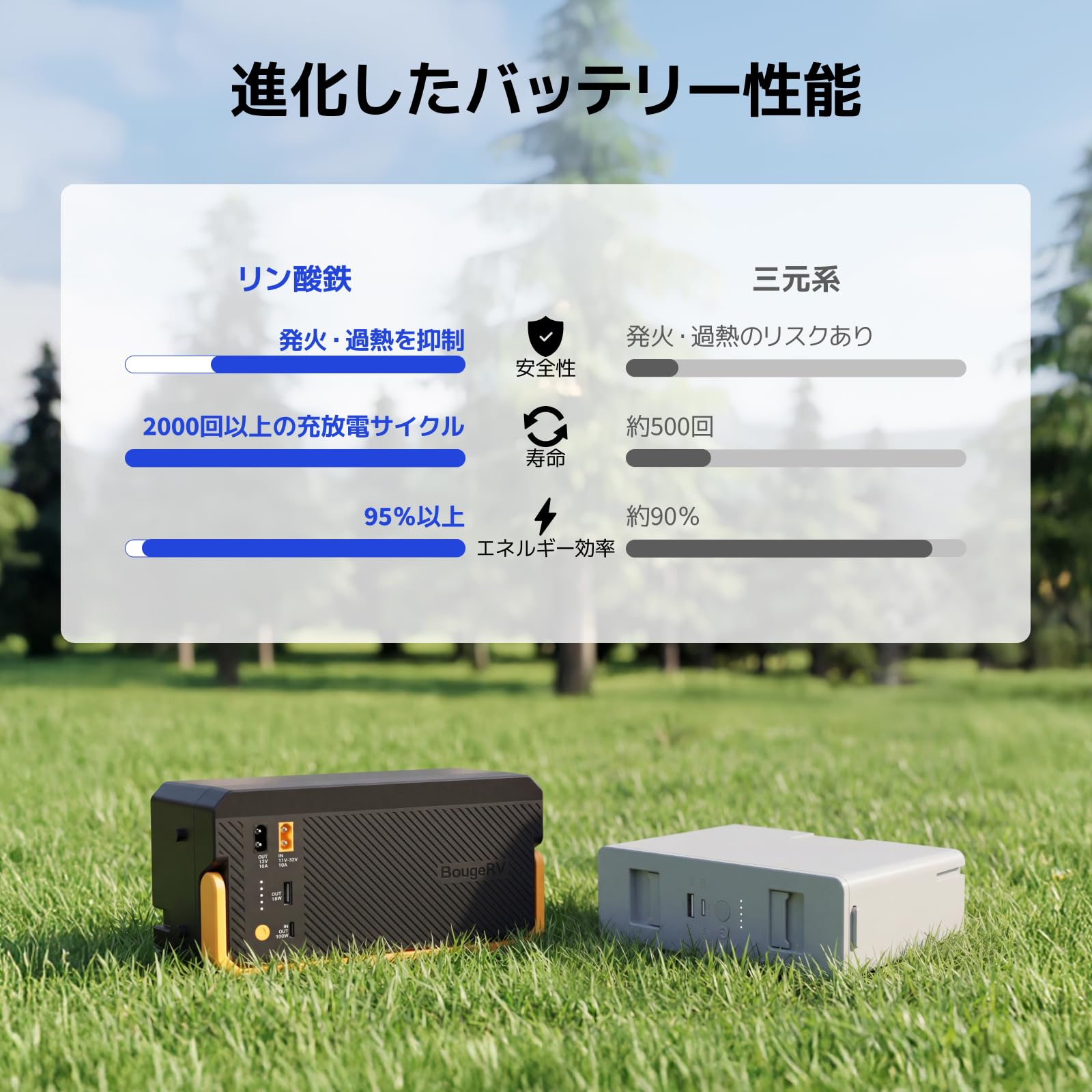 Amazon.co.jp: 【リン酸鉄バッテリー内蔵可能・専用バッテリー 1 個