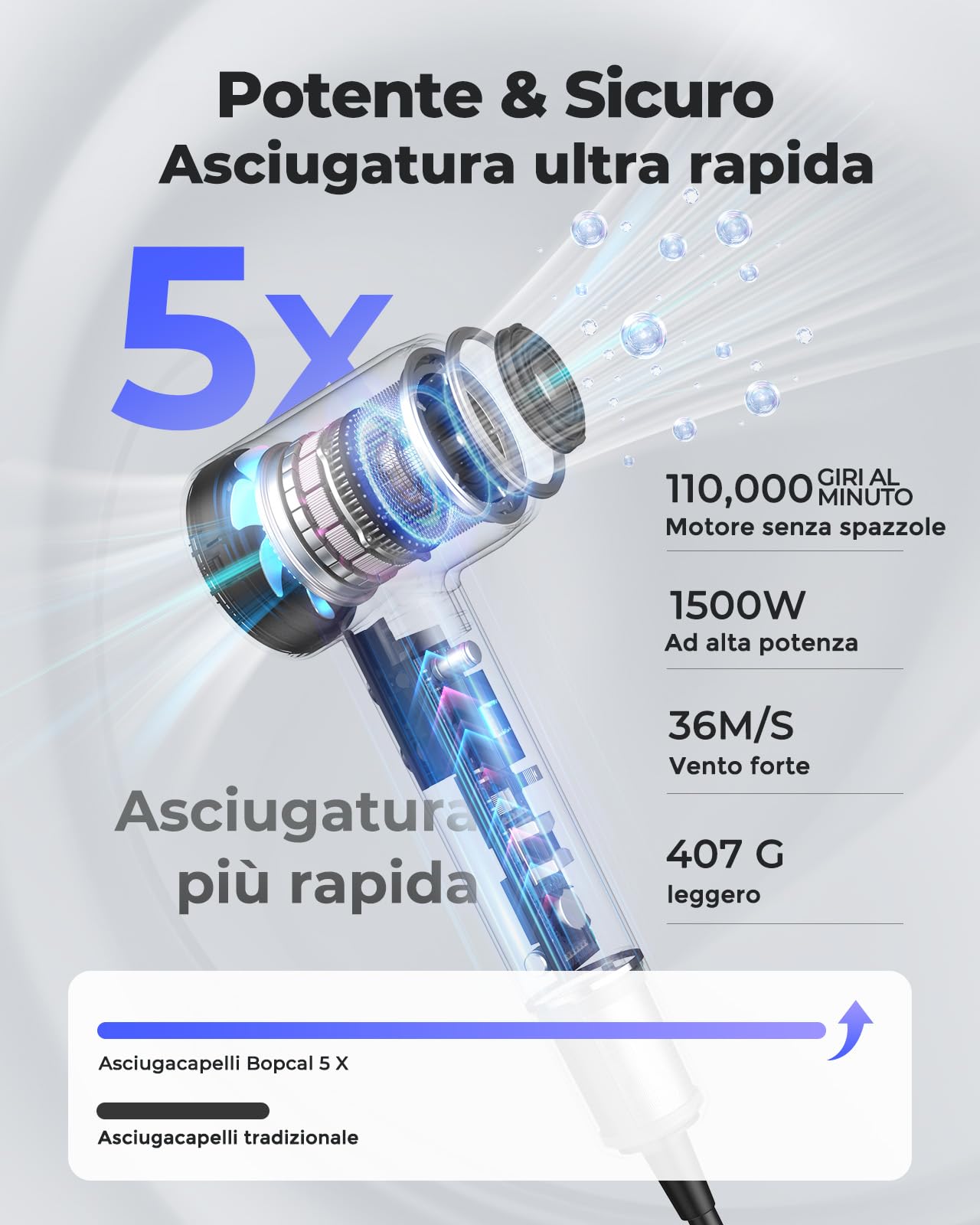 Bopcal Asciugacapelli ad Alta Velocità con 110000RPM- Touch Screen 500 Milioni di Negativi Ionico Asciugacapelli ad Asciugatura Rapida, Phon Capelli Professionale Silenzioso per Viaggi, Regalo