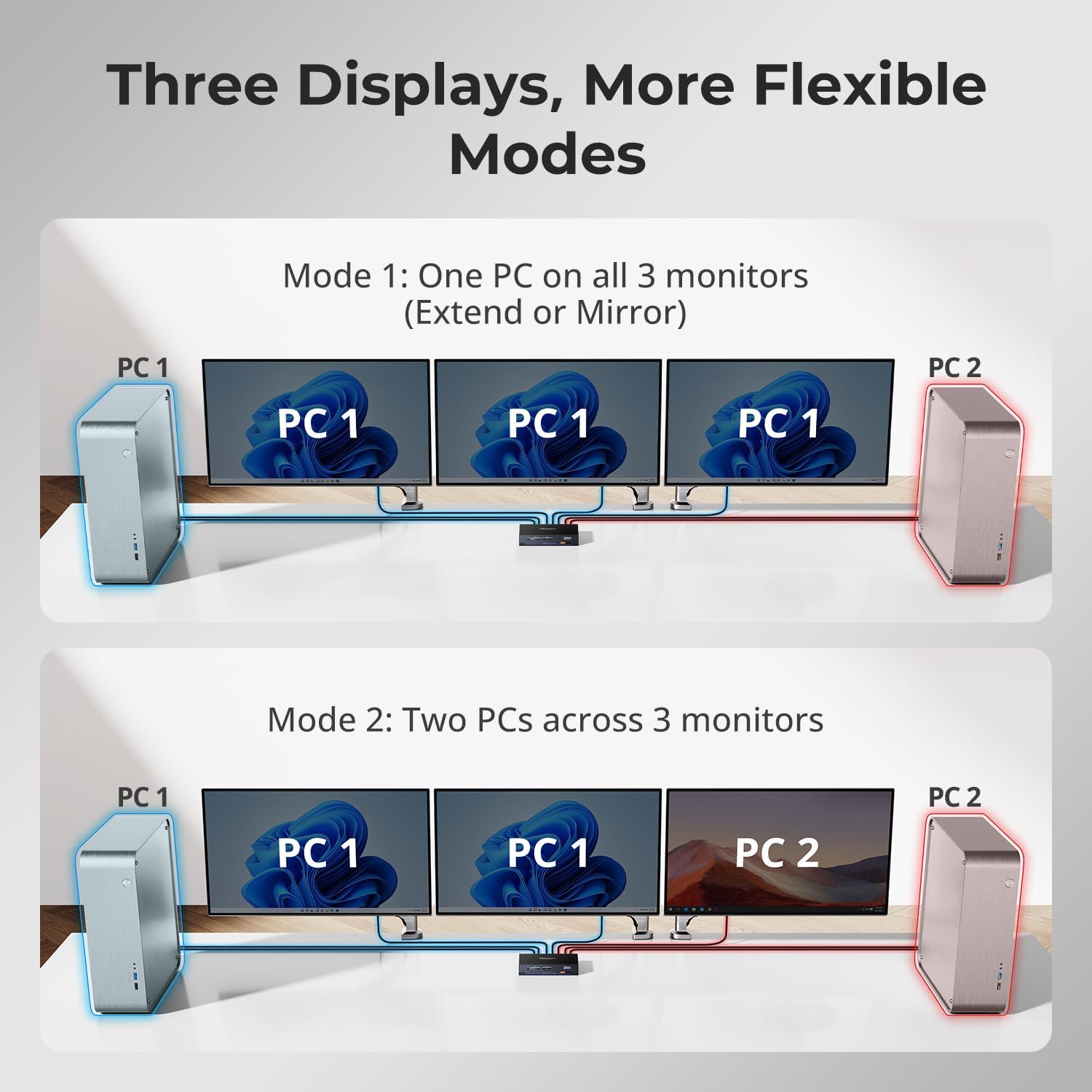 TESmart 8K@60Hz KVM Switch 3 Monitors 2 Computers USB 3.0, HDMI 2.1&DP 1.4 KVM Switch Triple Monitors Gaming 4K@144Hz, Support EDID, Gigabit Network, VRR, All Input Cables Included