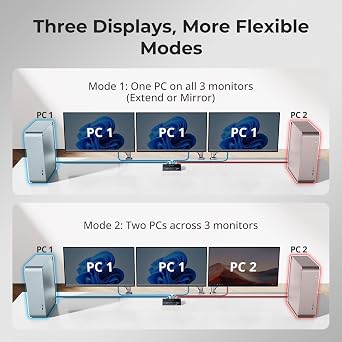 TESmart 8K@60Hz KVM Switch 3 Monitors 2 Computers USB 3.0, HDMI 2.1&DP 1.4 KVM Switch Triple Monitors Gaming 4K@144Hz, Support EDID, Gigabit Network, VRR, All Input Cables Included