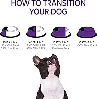 Vista 10 de Alimento seco natural para perro, Wellness Complete Health