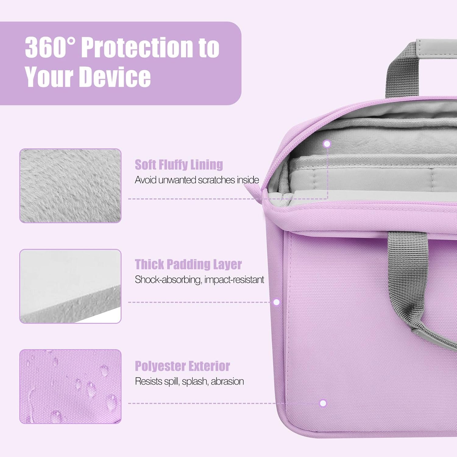 MoKo 9-11 Inch Tablet Sleeve Case, Protective Handle Shoulder Bag Fits 11inch iPad Air M3, iPad A16 2025, 10/9/8/7th 10.2, iPadPro 11, Tab S8/S9 11", Surface Go 2/3 10.5, Purple - Image 5