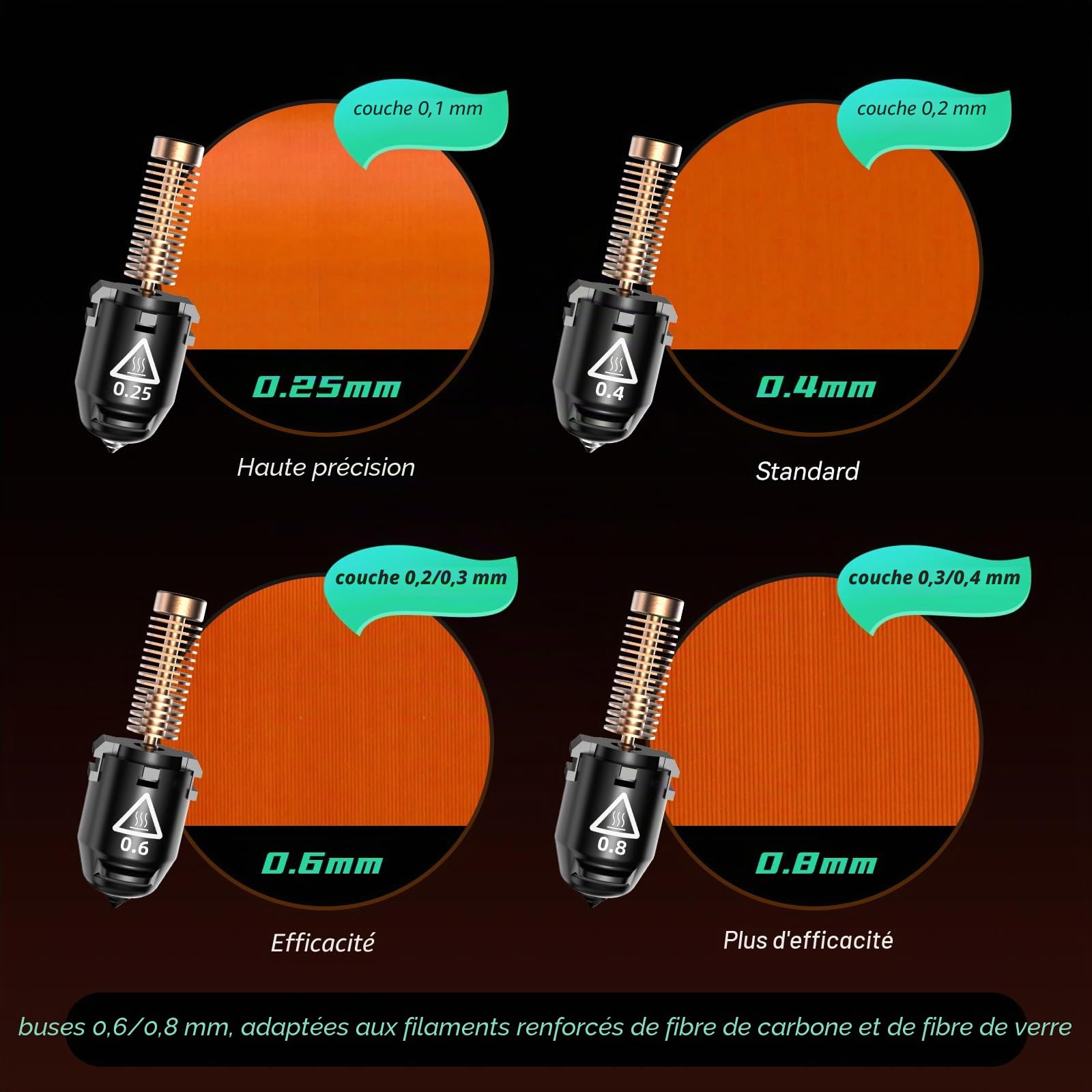 Flashforge Adventurer 5M Series Buse 0.4mm Haute Précision | Dégagement Rapide, 280°C, Haute Vitesse