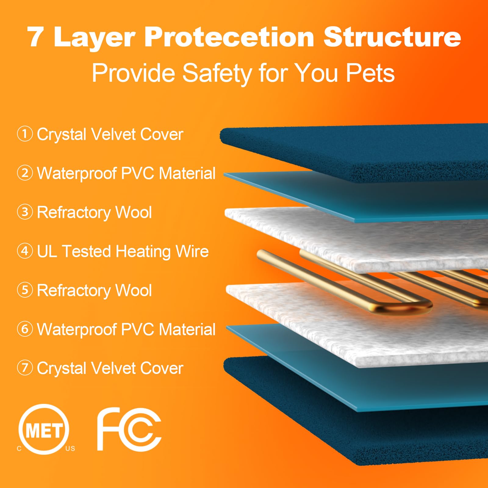 Pet Heating Pad for Dog Cat, 100% Waterproof Outdoor Cat Heating Pad, Multi-Sizes Outside Electric Heated Dog Bed Mat Blanket Puppy Senior Dog House Heater for Whelping Box