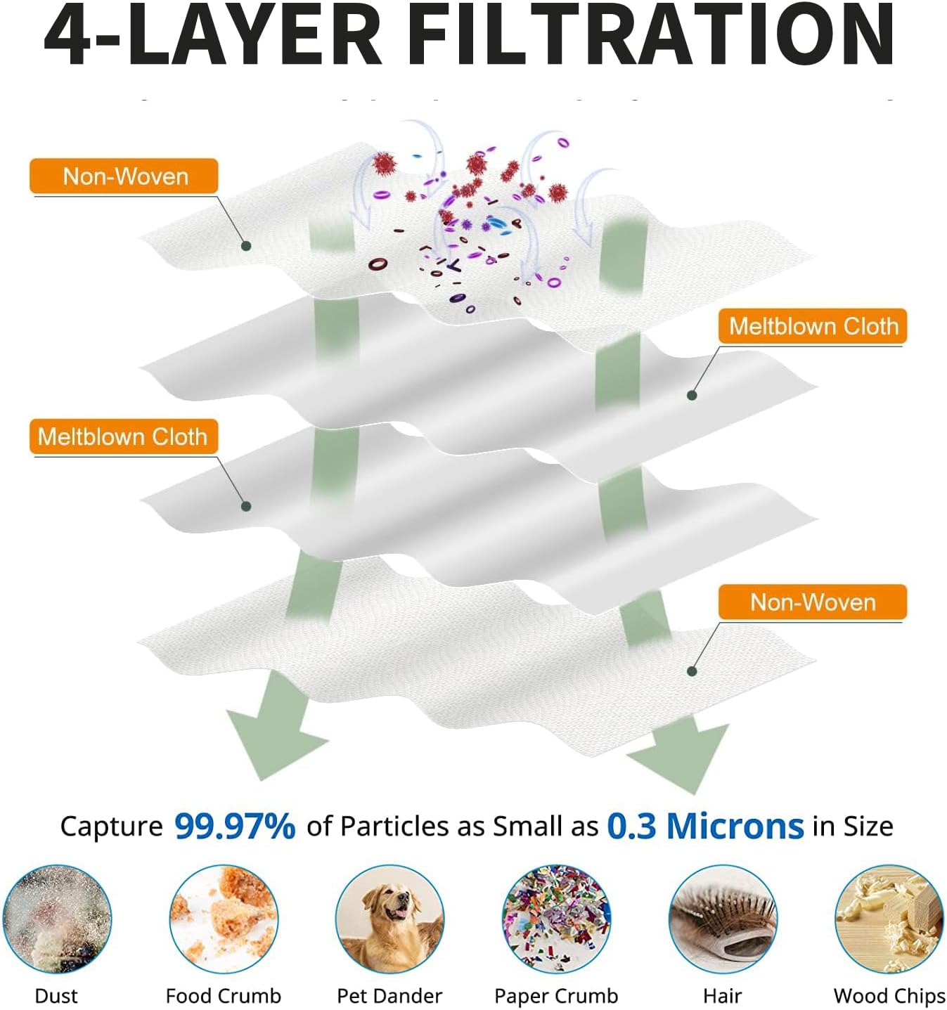 15Pcs Vacuum Bag Kit, Compatible with Eufy Clean X8 Pro/X10 Pro Omni Robot Vacuum,3L Large Dust Bags, Four Layer Construction to Prevent Tearing,15 Pack