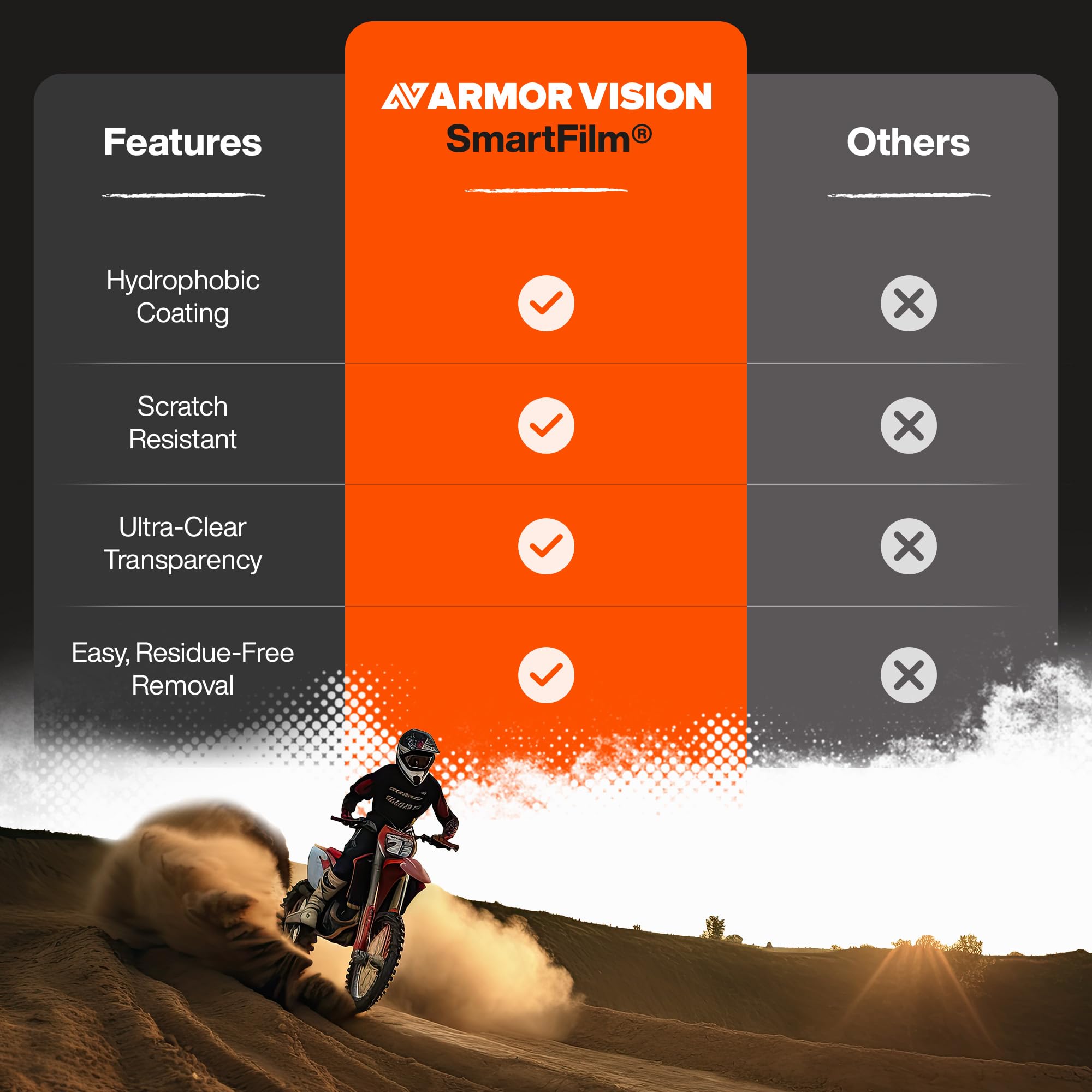 Smartfilm Film détachable 75mm - Paquet de 3 | Qualité reconnue Armor Vision