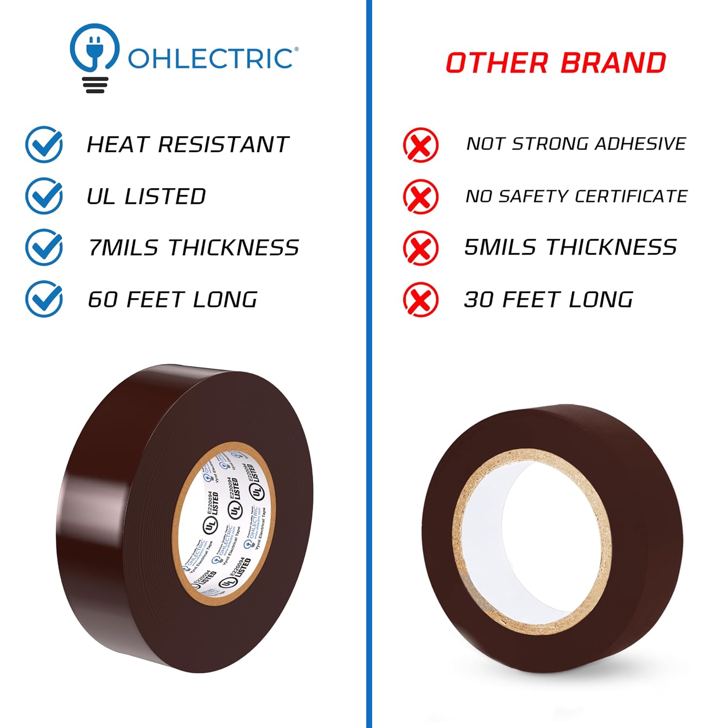 OHLECTRIC Professional Grade Vinyl Electrical Tape (1 Pack) Brown - 7 Mil Thick Flame-Retardant, Heat & Weather Resistant 3/4 Inch x 60 Feet | Ideal for Contractors & Electricians