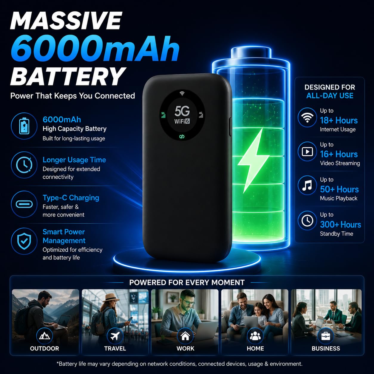 AUSEK 5G WiFi 6 Portable Router | 4G/5G Nano SIM Mobile Hotspot | Dual Band Wireless Router | Up to 2Gbps Speed | 6000mAh Rechargeable Battery | Plug & Play Travel WiFi Device 2