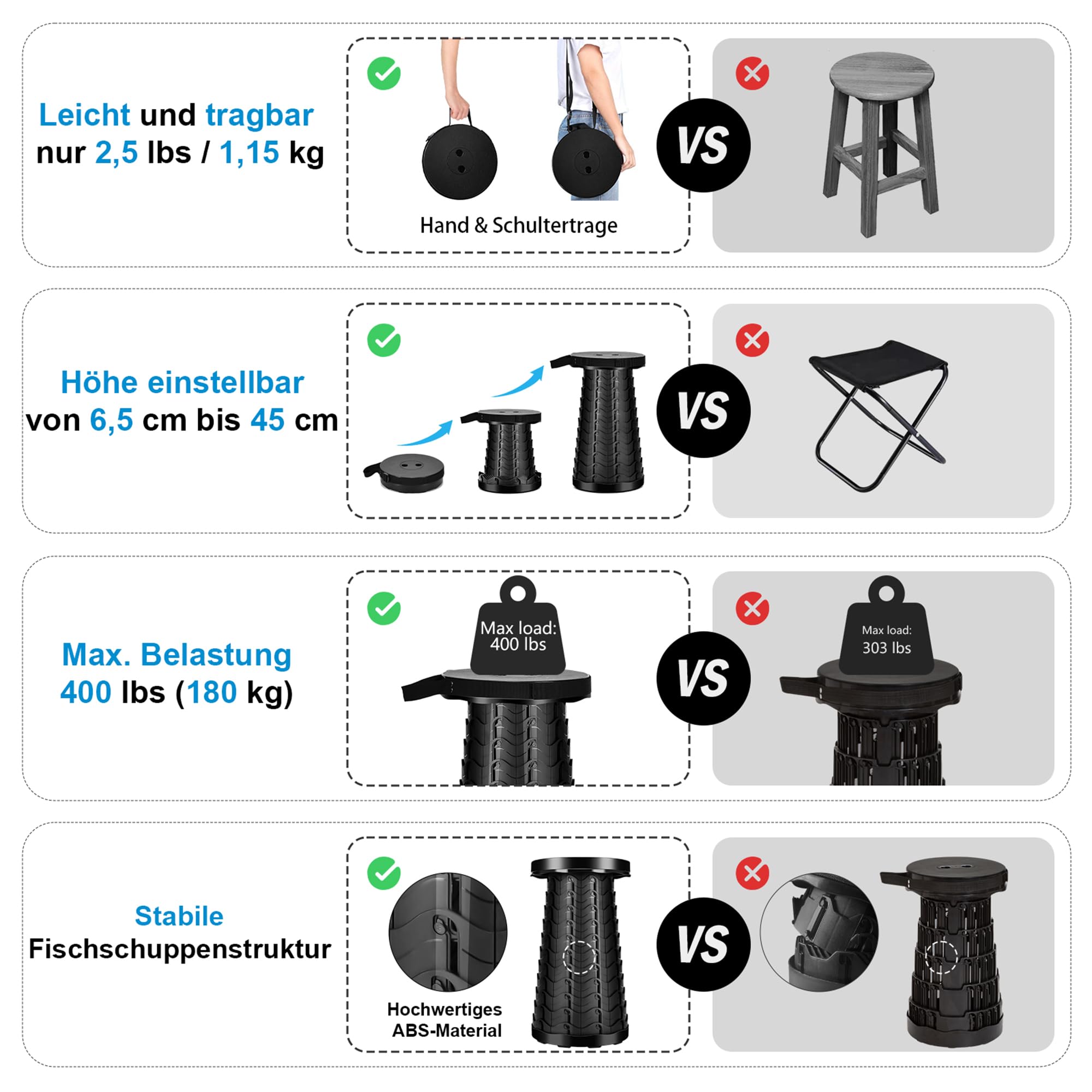 Tragbarer Teleskophocker Klapphocker Faltbar – imodomio Höhenverstellbarer Campinghocker 6–45 cm, bis 180 kg belastbar, Leichter Hocker für Camping, Outdoor, Angeln, Garten & Reisen