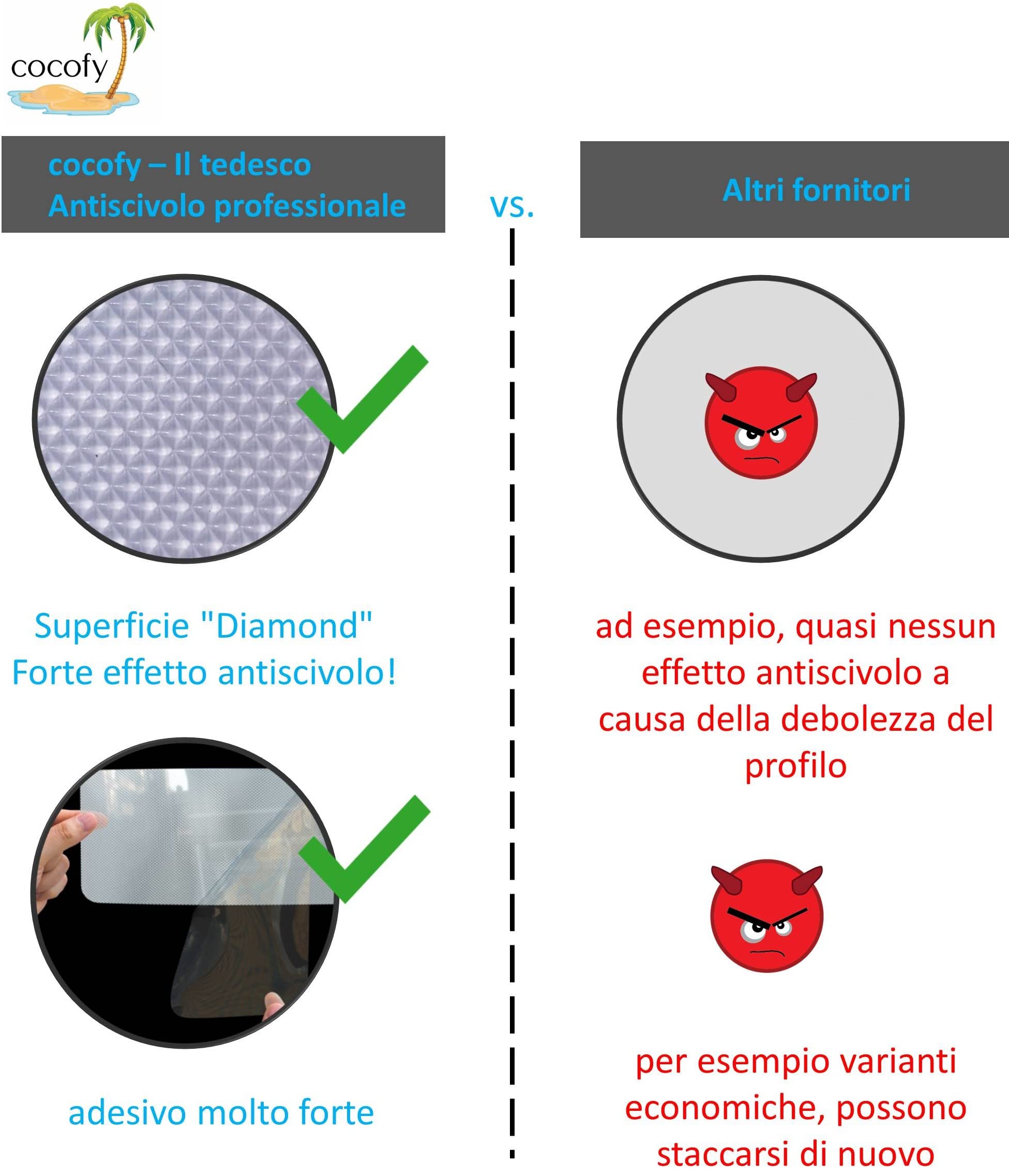 Adesivi per scale antiscivolo, scala, 18 strisce XXL (75 x 12 cm) trasparente, scala interna, forte adesione consistenza speciale, rotolo di posa incluso