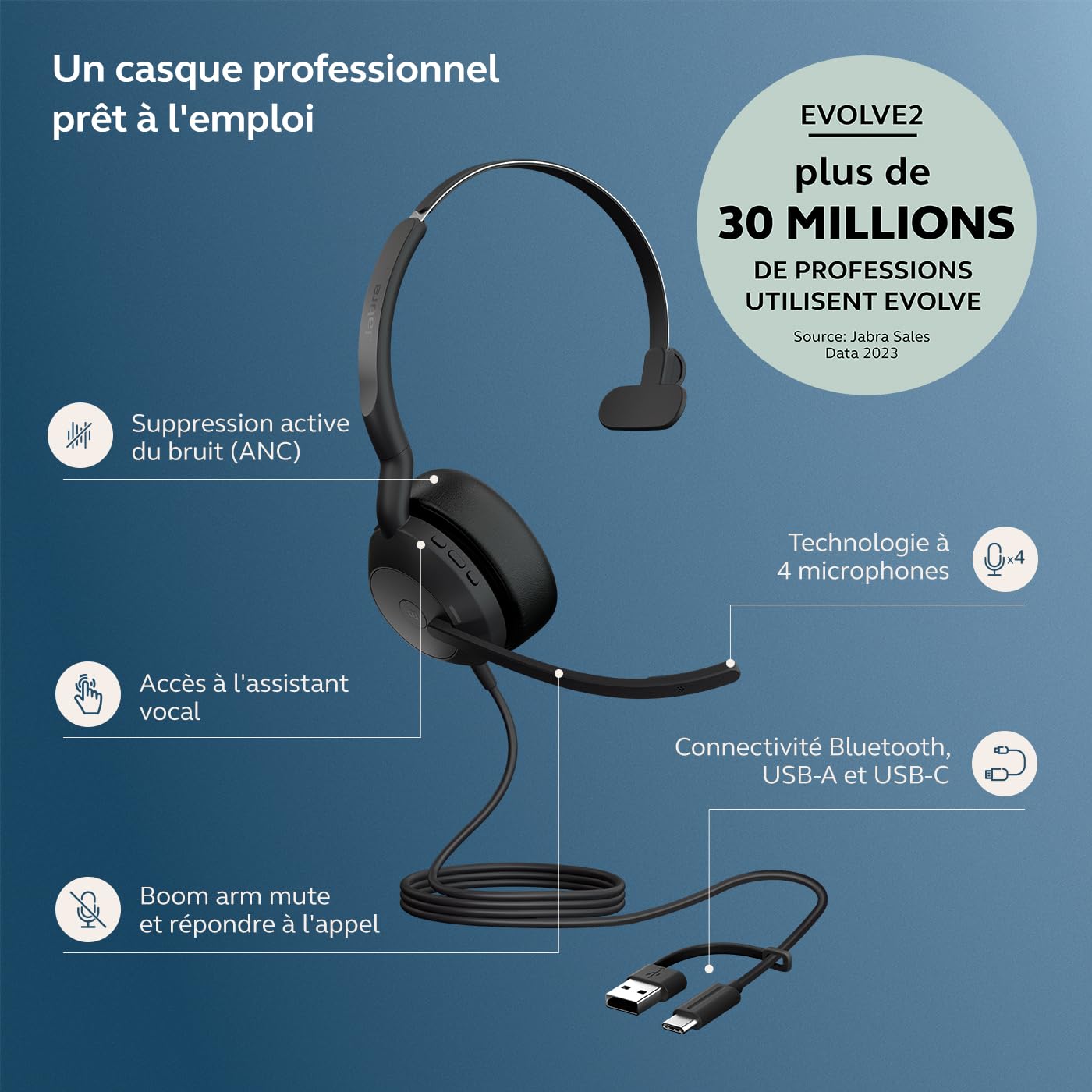 Jabra Evolve2 50 - Casque Mono Filaire USB-A/USB-C certifié pour Les Plateformes de Communications unifiées