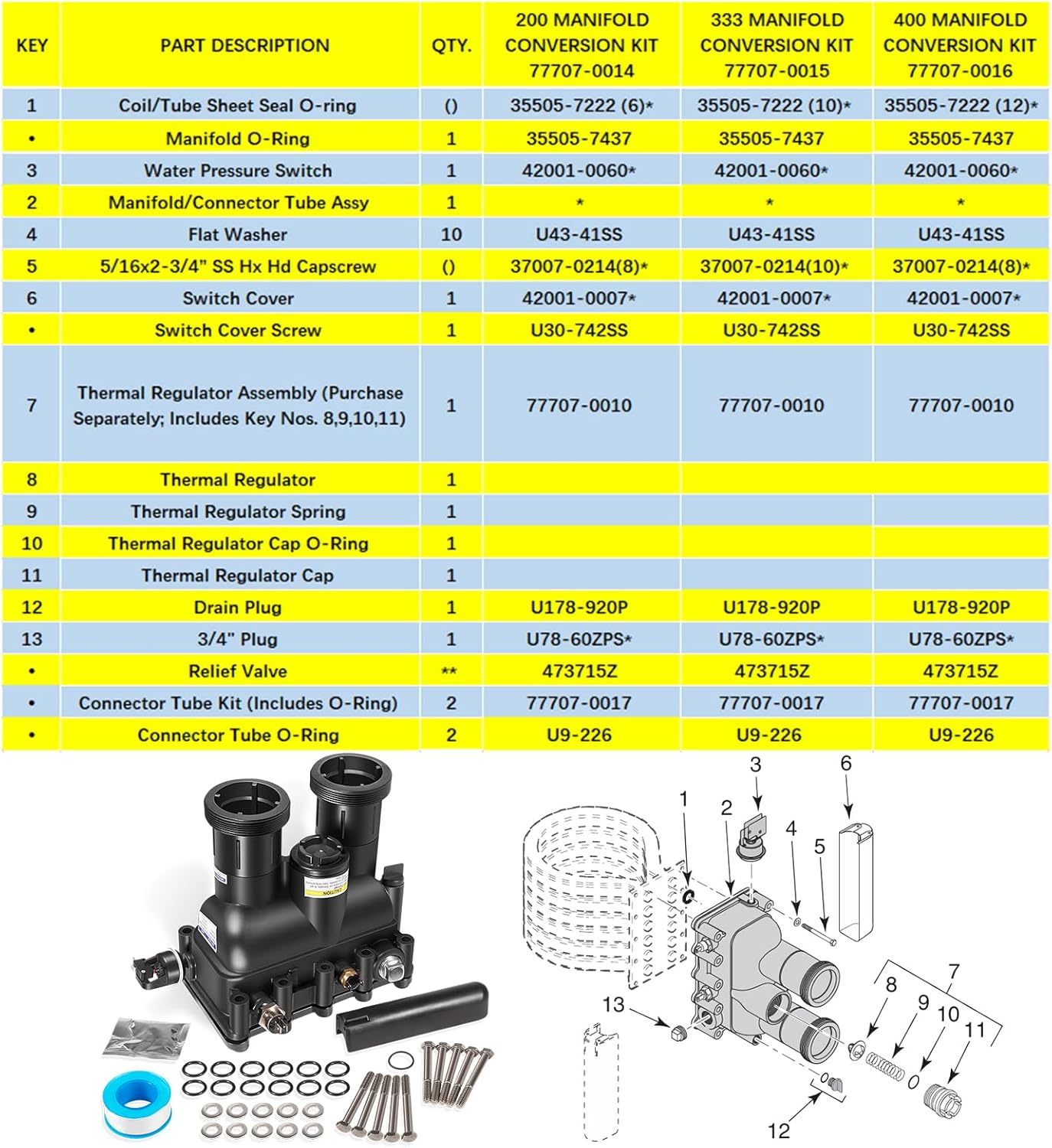 E-cowlboy 77707-0016 Fit for Manifold Replacement Kit Pool and Spa Heater - Durable and Efficient- Compatible with MasterTemp/Max-E-Therm 400 - Includes All Essential Parts