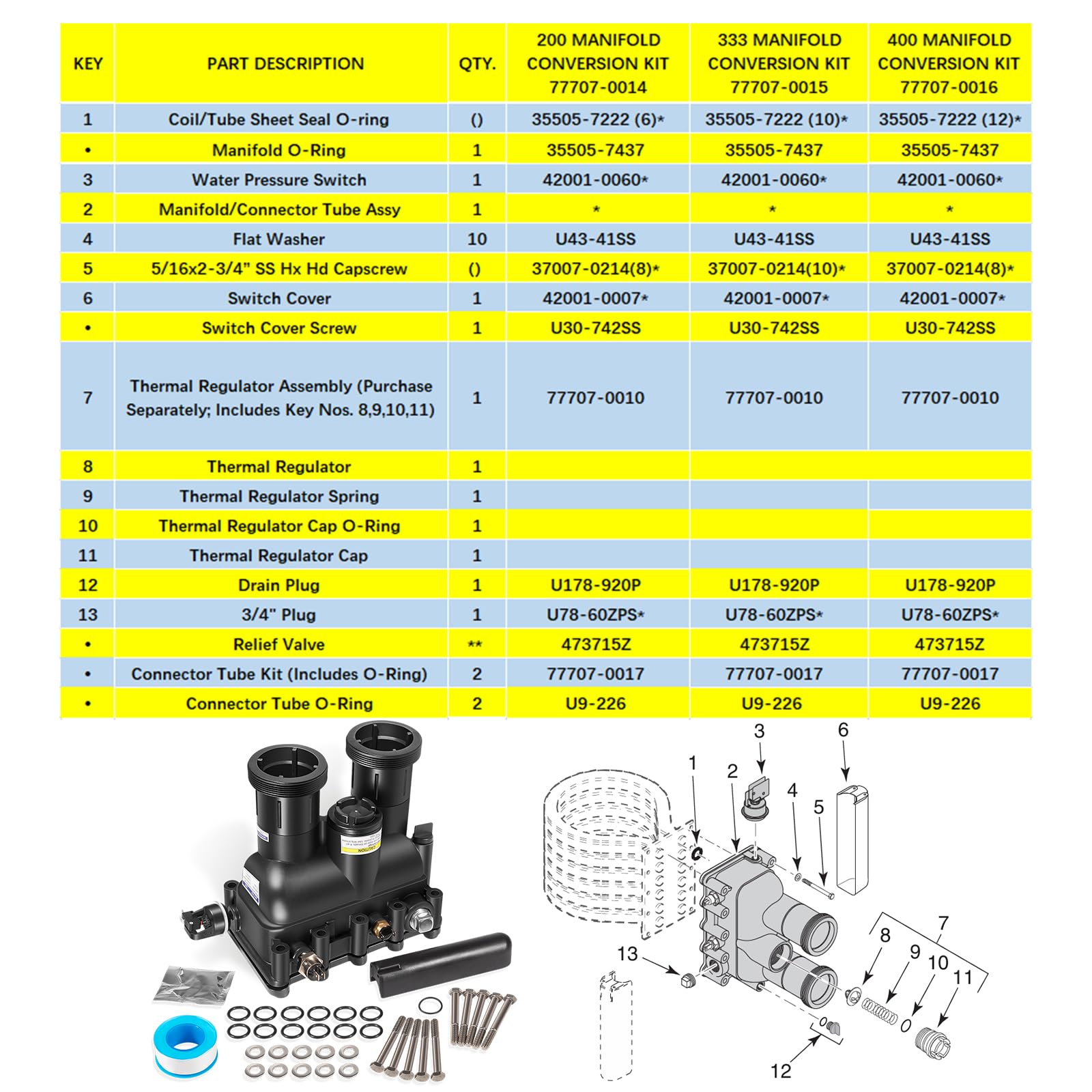 E-cowlboy 77707-0016 - Kit de repuesto para calentador de piscina y spa, duradero y eficiente, compatible con MasterTemp/Max-E-Therm 400, incluye todas las piezas esenciales
