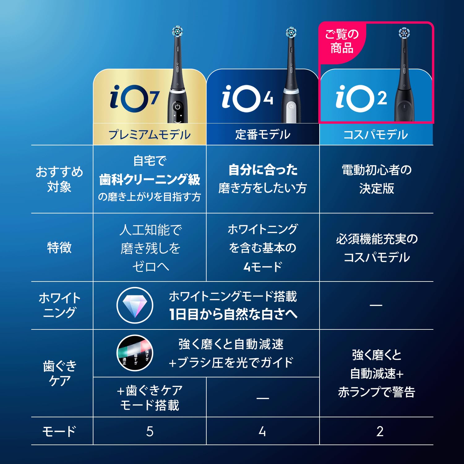 Braun オーラル B iO2S 電動歯ブラシ iOS21D90BK ブラック