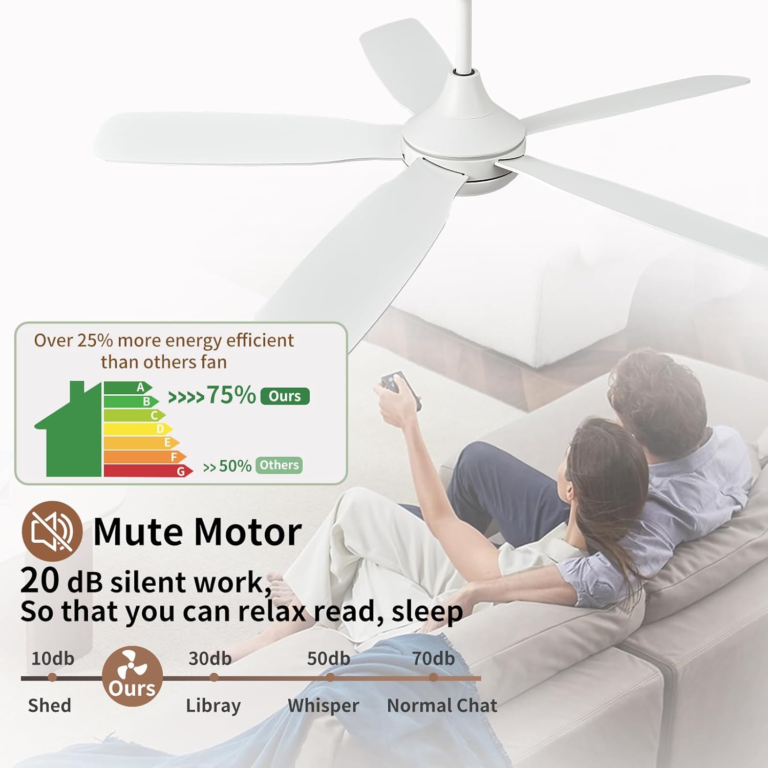 52 Inch Solid Wood Ceiling Fans with Lights and Remote, Dimmable 6-Speed Outdoor Ceiling Fan with Light, 5 Blade Ceiling Fan with 3-Timer Reversible DC Motor for Bedroom, Living Room