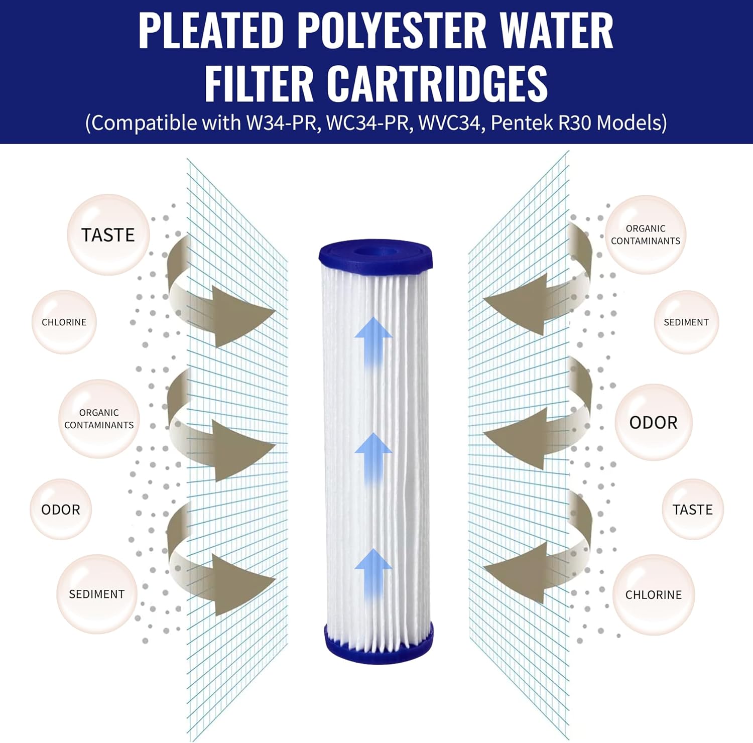 F4Y – Pleated Sediment Water Filter Cartridges Compatible with FXWPC Models – Removes Bad Taste and Odor – Whole House Replacement Filter Cartridge – 10" x 2.5" (4 Pack with 2 O-Rings)