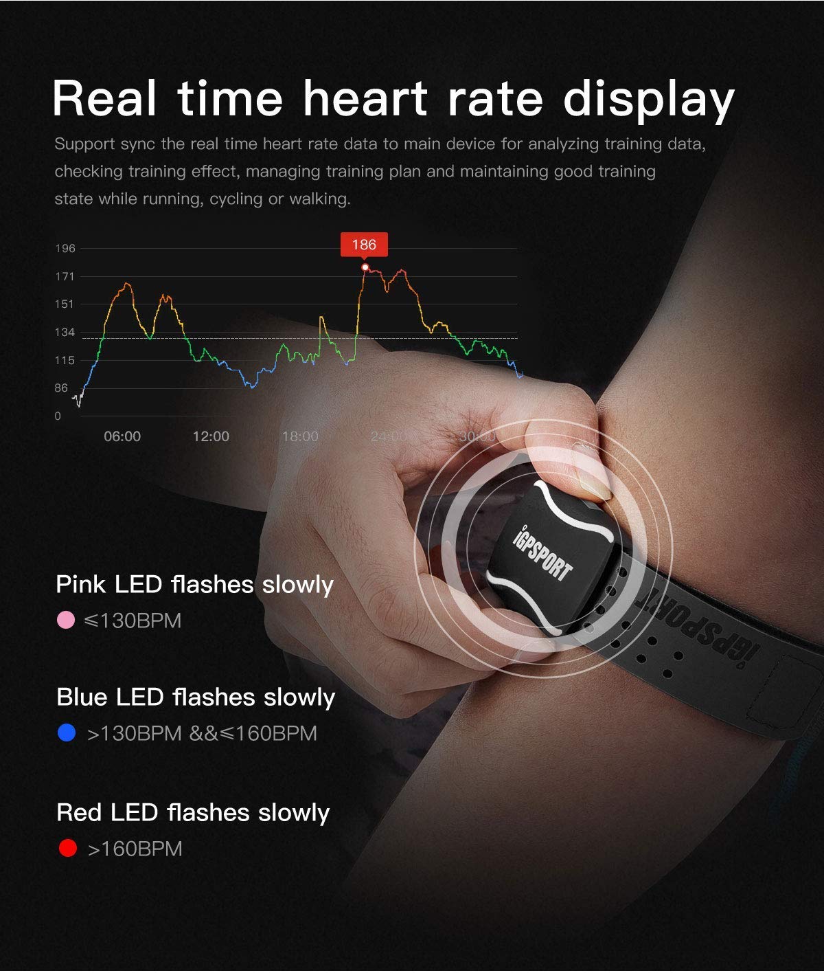 Amazon | 心拍計アームバンドiGPSPORT HR60 ANT +およびBluetooth付き