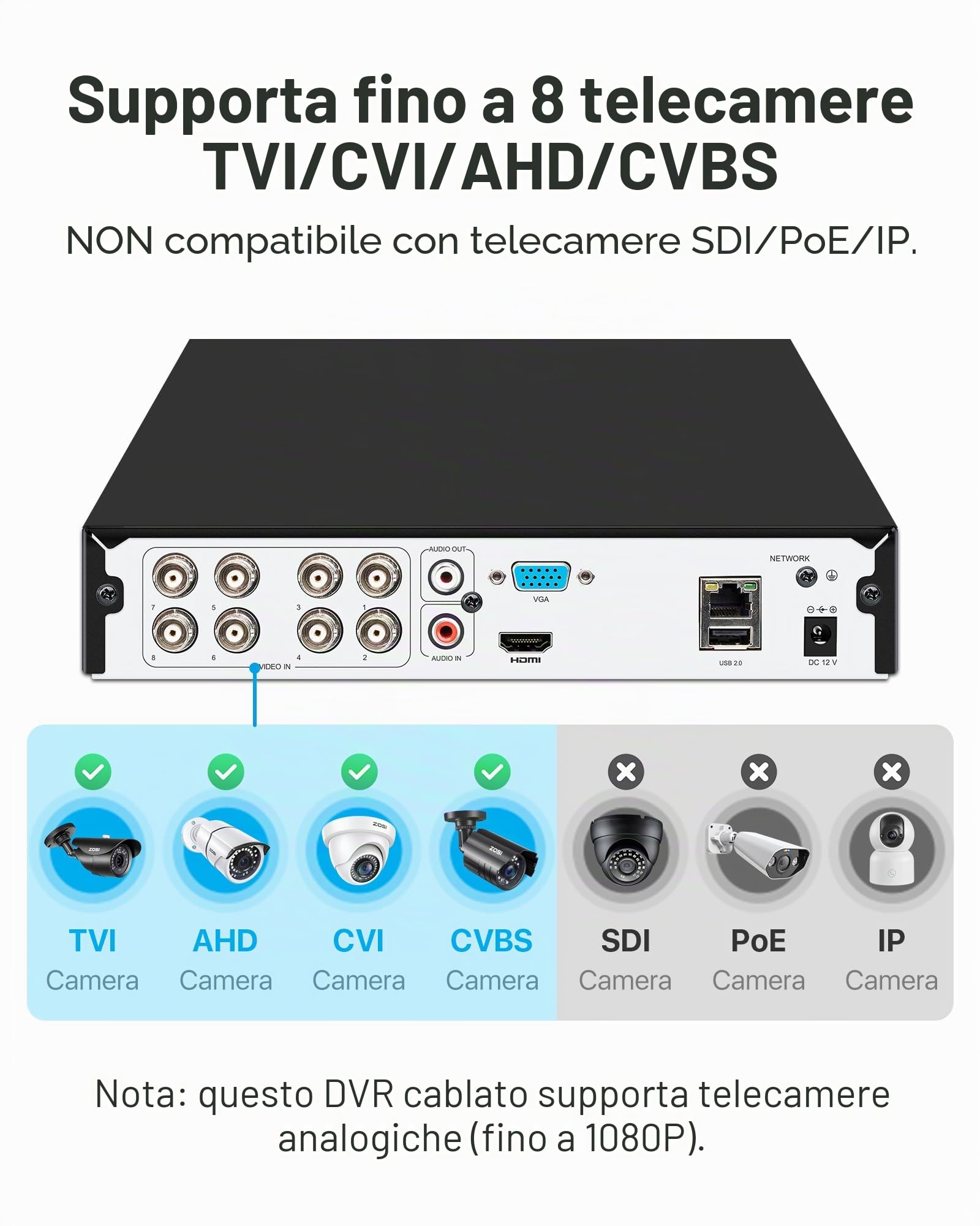 ZOSI DVR 8 Canali 1080P Videoregistratore Digitale H.265+ 4-in-1 Supporta HD-TVI, CVI CVBS AHD 960H telecamere di sicurezza, visualizzazione remota, rilevamento del movimento NESSUN disco rigido