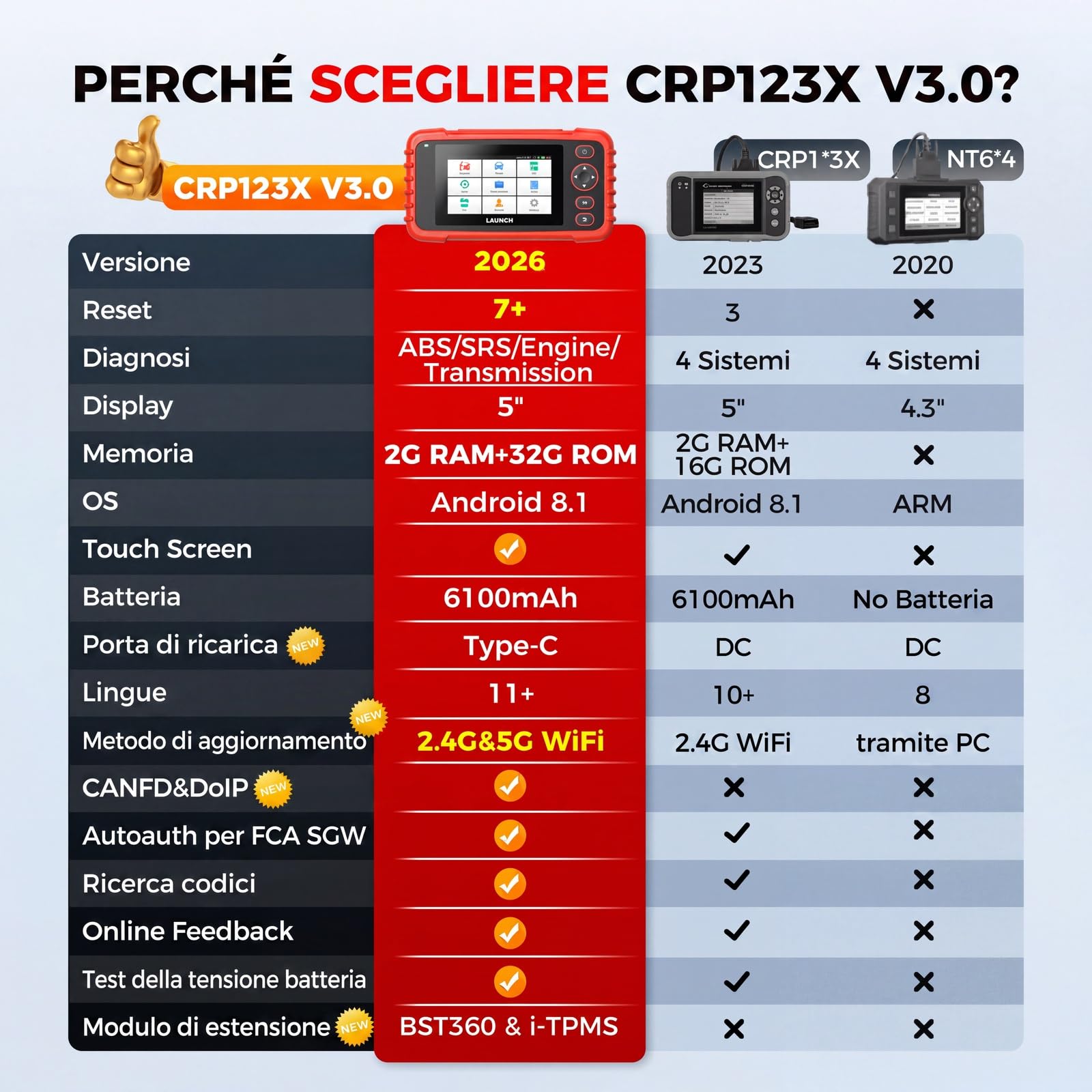 LAUNCH CRP123X V3.0 64G - Dispositivo diagnostico professionale OBD2 per tutte le auto e marche, diagnosi a 4 sistemi con reset: EPB DPF servizio olio, SAS/BMS test batteria, lettura VIN incluso a