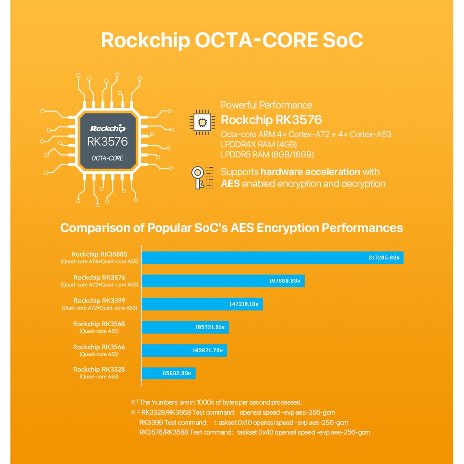FriendlyElec NanoPi M5 komputer jednopłytkowy – Rockchip RK3576 SBC z HDMI, Dual GbE, gnieźdami M.2 NVMe i SDIO WiFi, obsługą pamięci UFS 2.0 (8GB RAM, z zasilaczem)