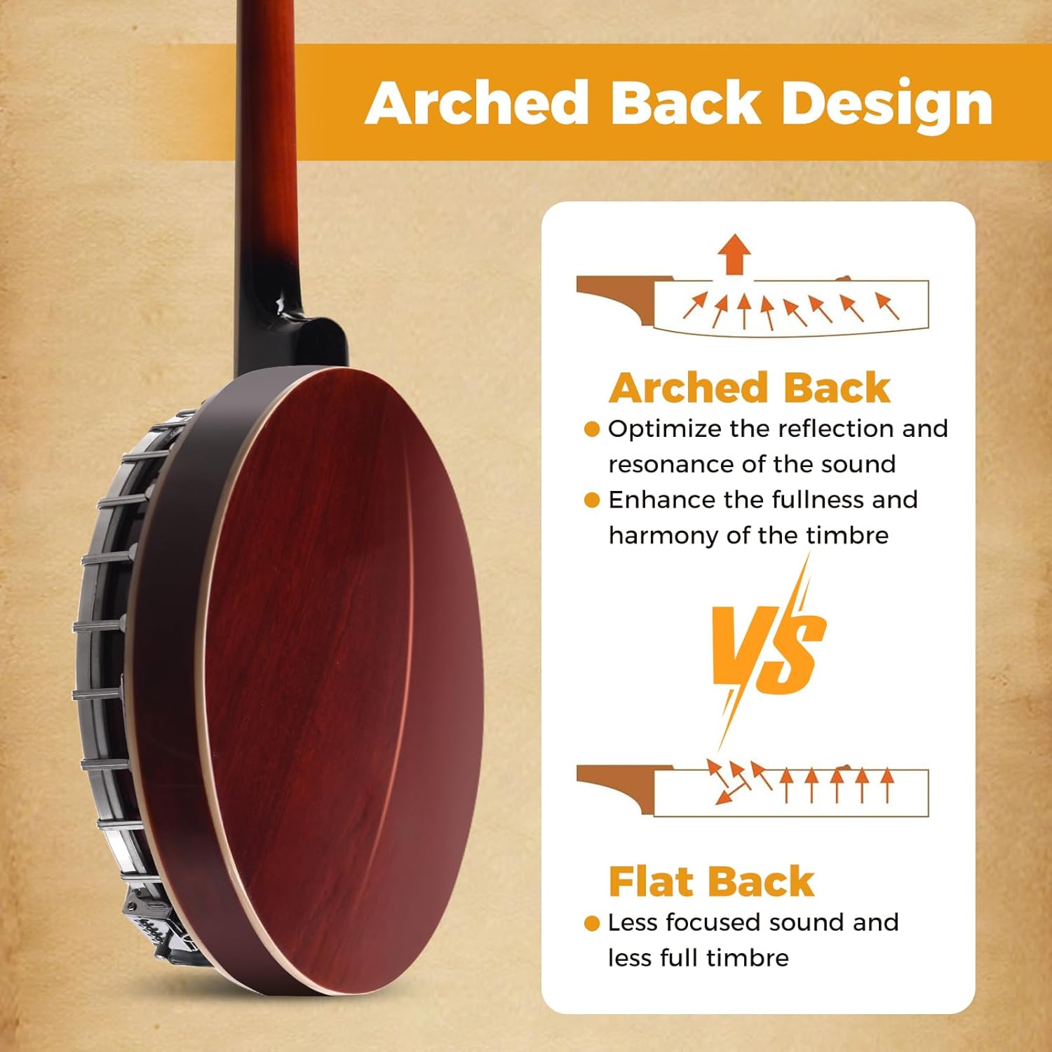 Goplus 5-String Banjo, 39" Full Size Banjo Set w/Remo Drumhead, Sapele Resonator, 24 Brackets & Geared 5th Tuner, Beginner Kit w/Open or Closed Back, Digital Tuner, Strap, Gig Bag, Wrenches