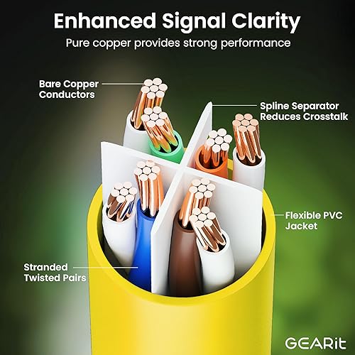 Miniatura 6 de GearIT Cable Ethernet Cat 6 Cat 6, cable de conexión Cat 6, cable Ethernet Cat6, cable de red, cable de Internet, amarillo de 15 pies (paquete de