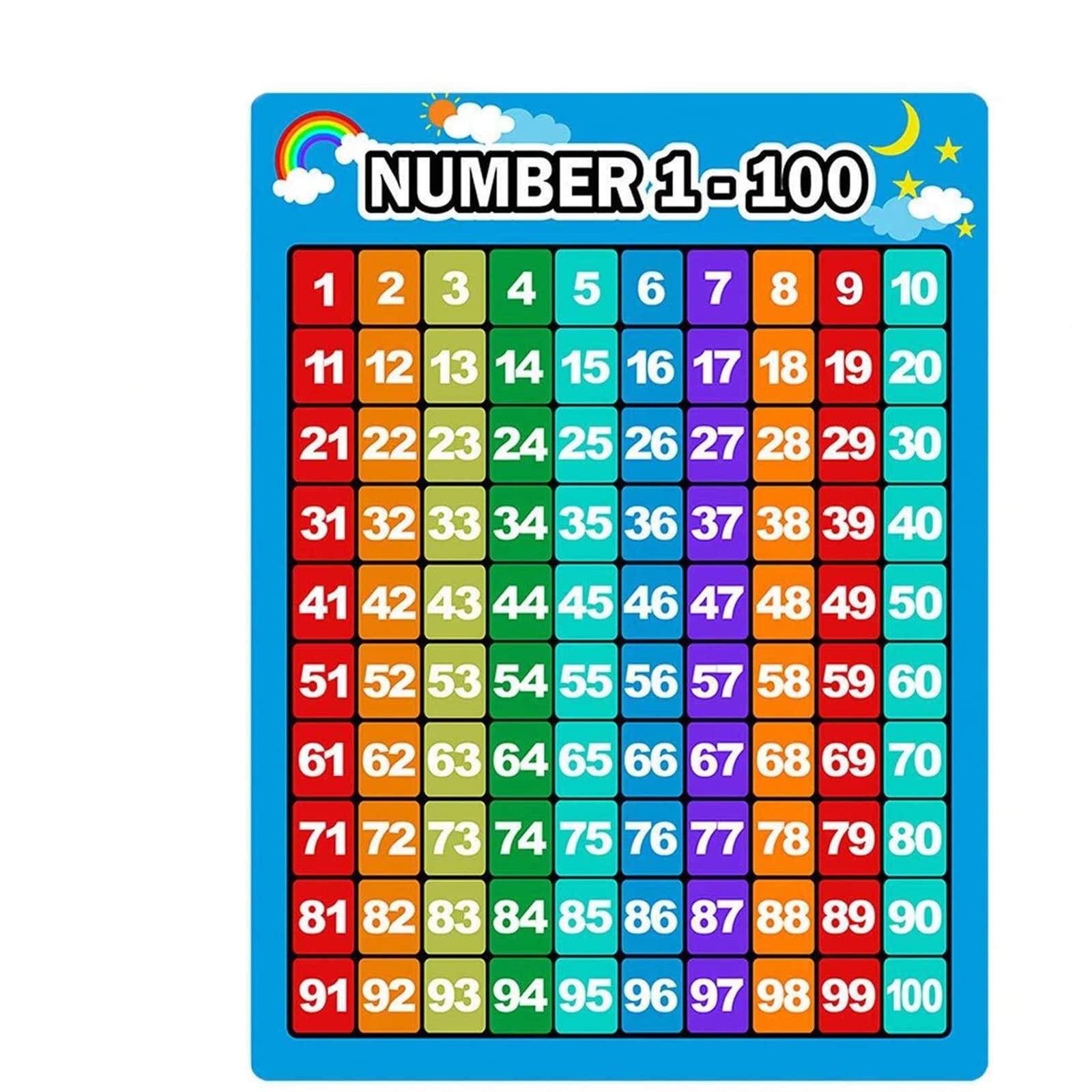 Bememo 3 Pieces Number 1-100 Charts Educational Preschool Posters Learning Poster for Toddlers - Image 2