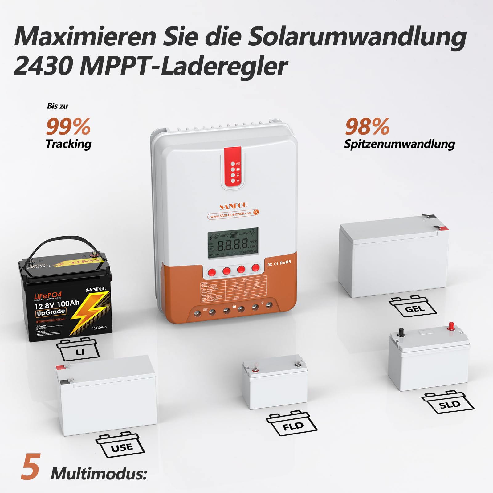 12V/24V 30 Amp MPPT Solarladeregler mit einstellbarer LCD-Anzeige, Solarpanel-Regler, Standard für LiFePO4-Batterien und Kompatibilität mit anderen Batterietypen für Wohnmobil und Off-Grid