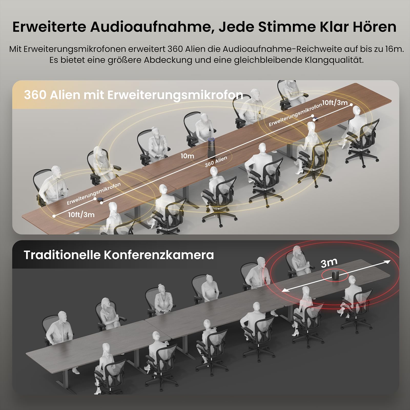 NEARITY 360 Alien 4K Webcam für Videokonferenz, 3 KI-Modi, 6 Mics mit Geräuschunterdrückung, Auto-Framing, 8MP Videokonferenzkamera mit Mikrofon und Lautsprecher für Zoom/Teams/PC/Laptop/SmartBoard