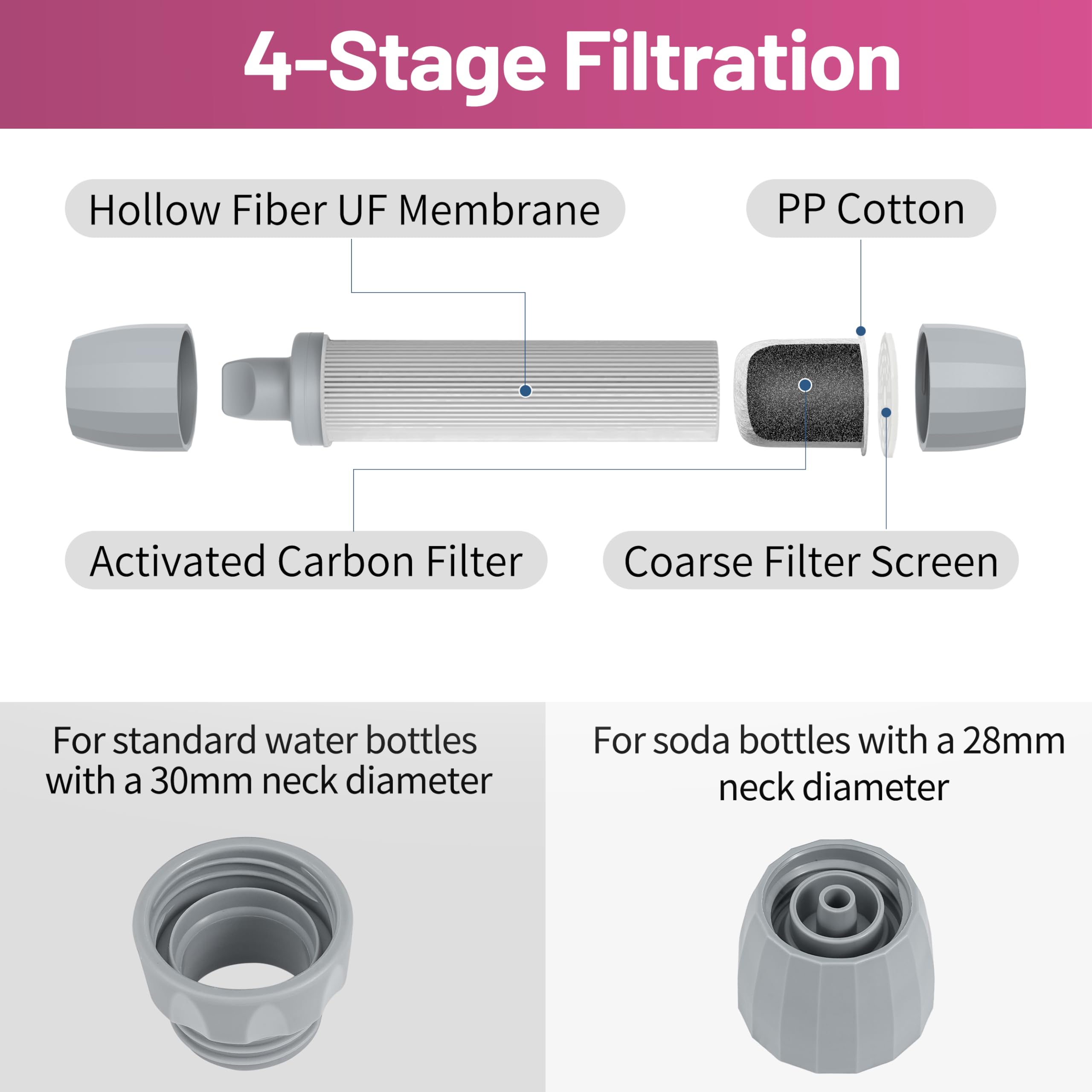 Yuclet YWF01 Paja con filtro personal para beber, sistema de filtración de agua portátil, equipo de supervivencia y suministros para camping, senderismo, viajes y preparación