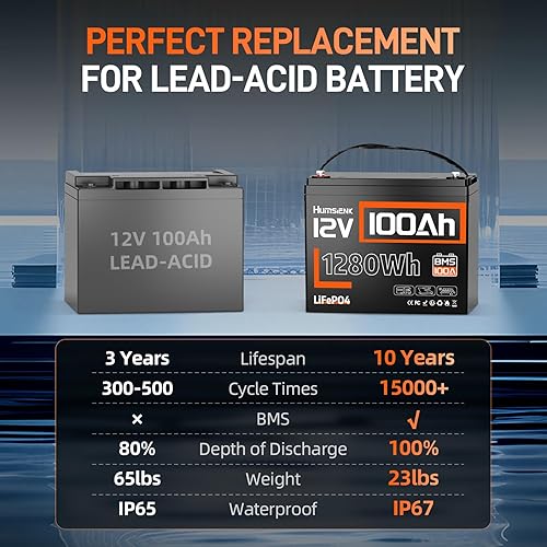 Miniatura 2 de Batería LiFePO4 de 12 V y 100 Ah, grupo 24, IP67, BMS de 100 A, energía 1280 Wh, +15,000 ciclos, 10 años vida útil, para motor de remolque y uso