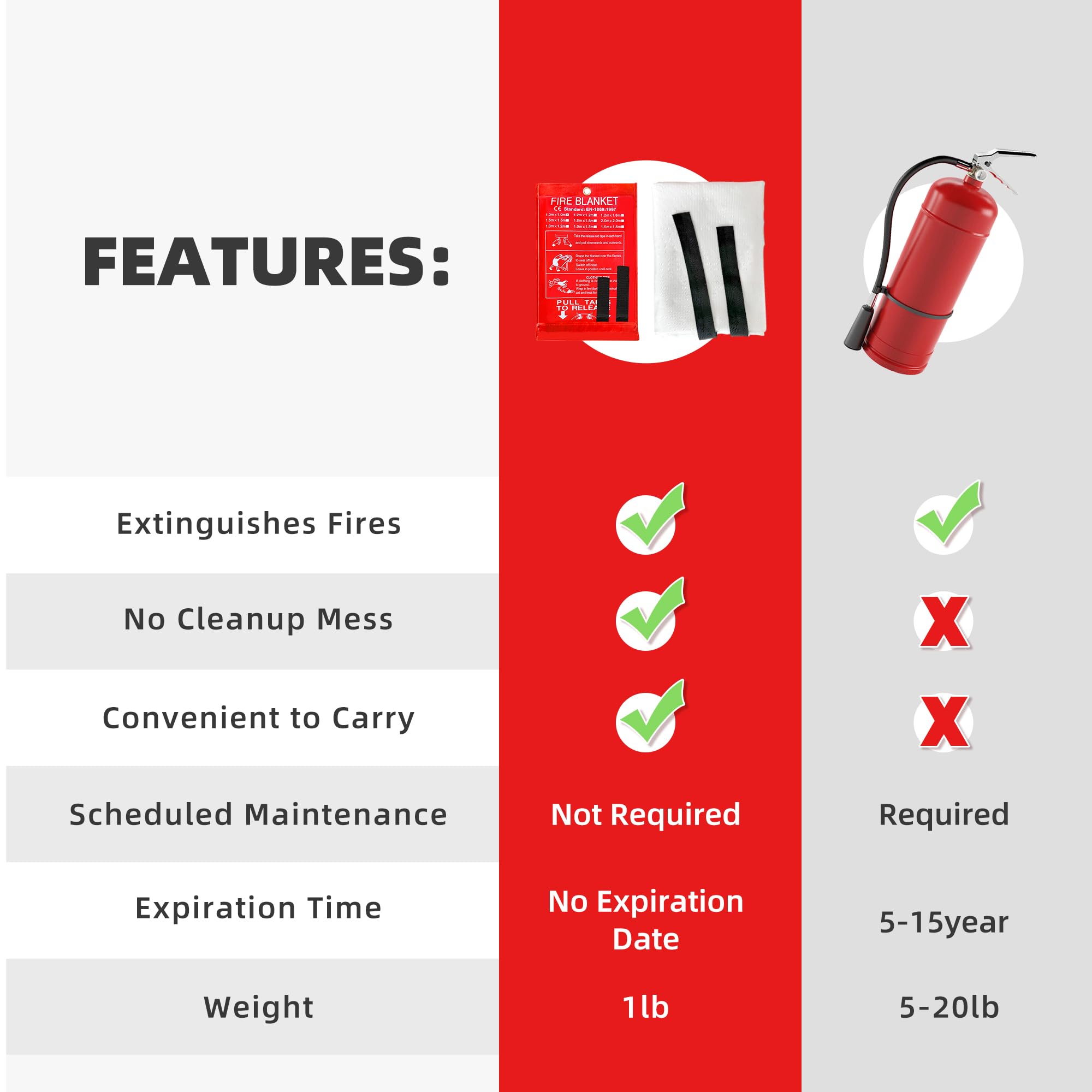LaSyL Manta de emergencia para el hogar y la cocina, 40 x 40 pulgadas (paquete de 6), manta de supresión de incendios, buena para chimenea, escuela, parrilla, coche, oficina