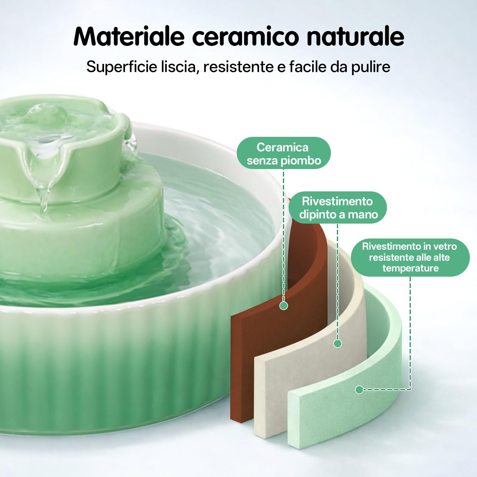 Fontanella per Gatti Ceramica, 2.1L Fontana per Gatti ceramica, Silenziosa con Filtro ai Carboni Attivi, per più animali domestici, colore sfumatura verde