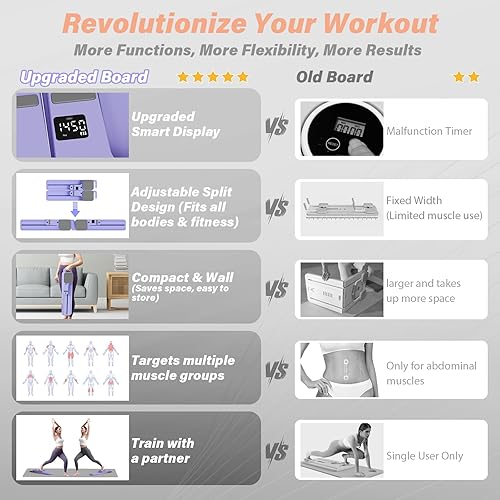 Miniatura 4 de Upgraded Pilates Reformer Machine - 6-in-1 Fitness Board & Pilates Equipment Set with Ab Workout Equipment, Multifunctional Push-Up Board,