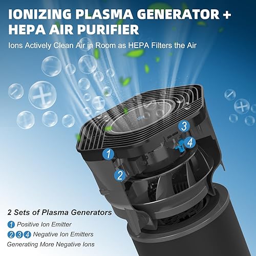 Miniatura 4 de Sciaire Essential Air Purifiers  Los iones limpian activamente desodorizan el aire  Elimina el 99.9% de los virus de bacterias  Filtro purificador