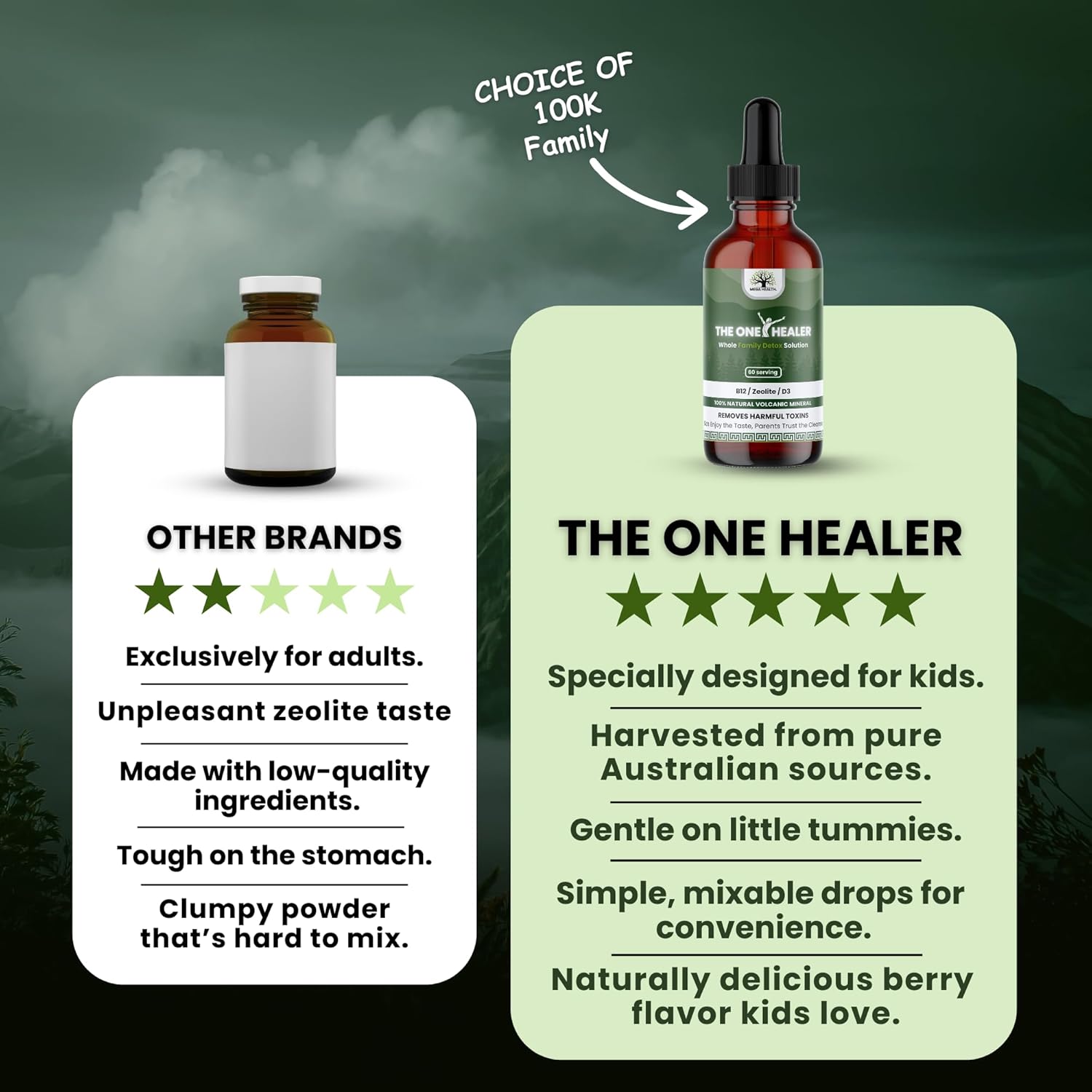 The One Healer Zeolite Detox for Kids & Adults – Pure Zeolite Drops with Methyl B12 and Vitamin D3 for Heavy Metal Detox and Full Body Cleanse – Advanced Natural Formula - 2oz Liquid Drops Supplement - Image 4