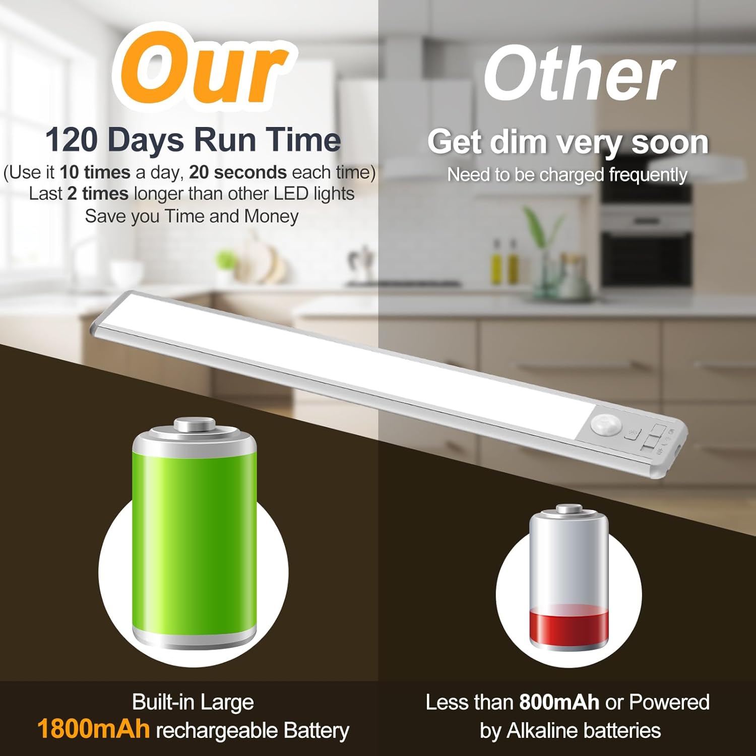 Reoshine Motion Sensor Light Indoor, 80 LED Under Cabinet Lighting Battery Operated with 3 Color Temps, 1800mAh Rechargeable Closet Lights Wireless for Kitchen, Pantry, Stair (2 Pack)
