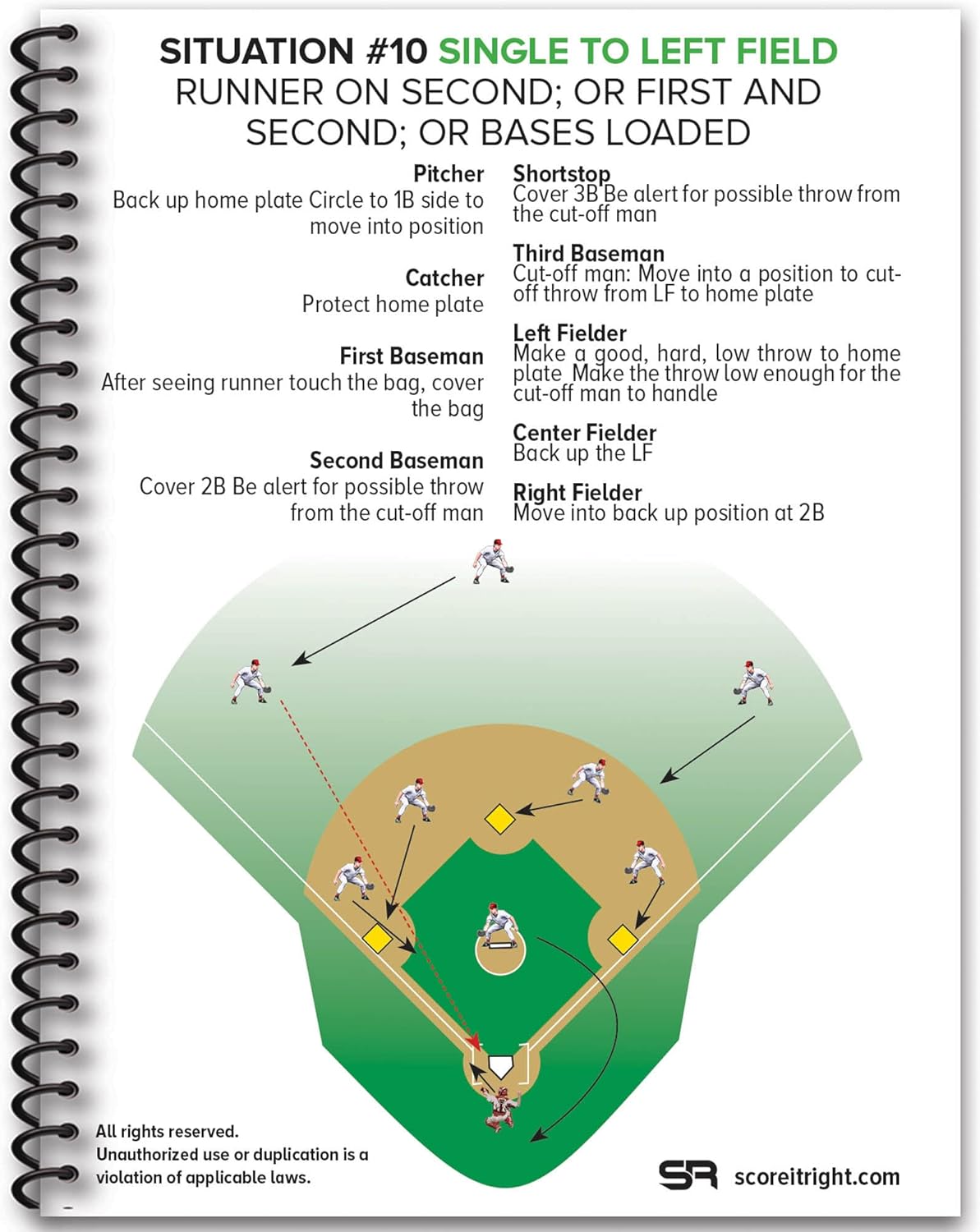 Score It Right Baseball Situational Guide – Premium Situational Field Guide for Coaches, Players, Parents – Detailed Baseball Field Guide – Thick Cardboard Paper – 24 Game Situations : Sports & Outdoors