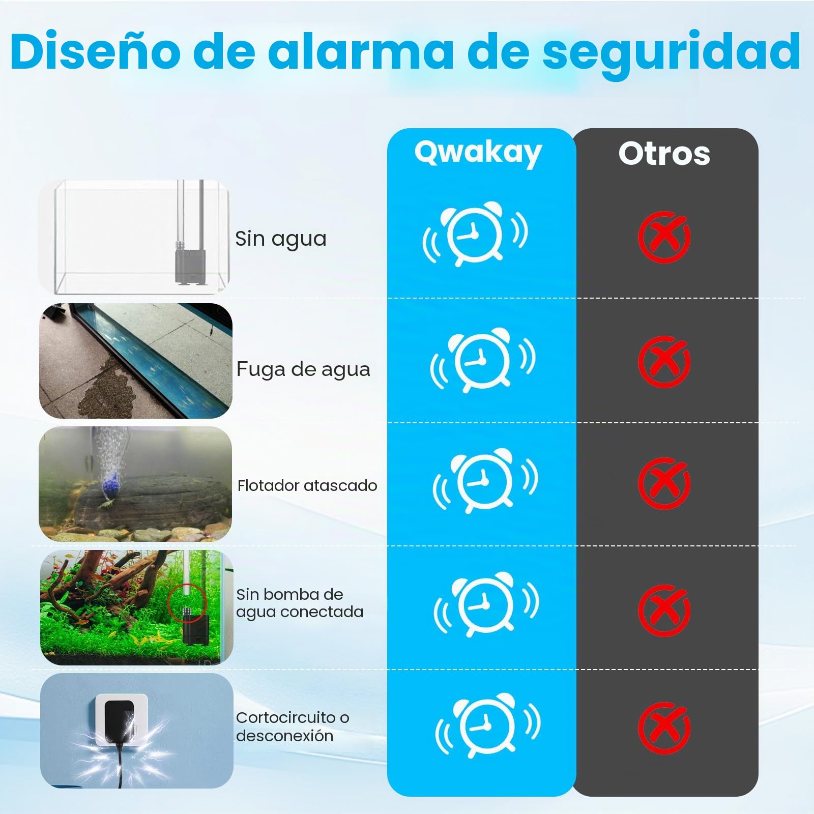 Qwakay Sistema de recarga automática Smart ATO System Acuario con bomba | – Recarga automática Sistema ATO para acuarios – Acuario Agua de mar Recarga de Agua para Arrecife y Plantas