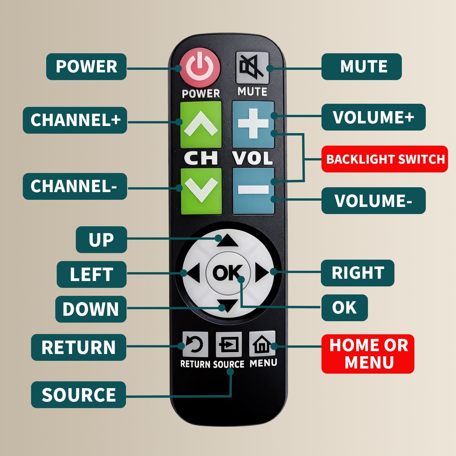 Mando a distancia retroiluminado con botón grande para TV LG con cubierta y gancho, control remoto universal sin configuración para personas mayores con mala visión, pacientes con enfermedad