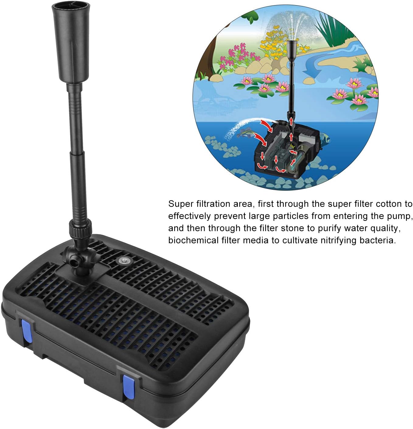 Forever Speed 4 in 1 UV Klärer - Wasserspielpumpe Test Vergleich