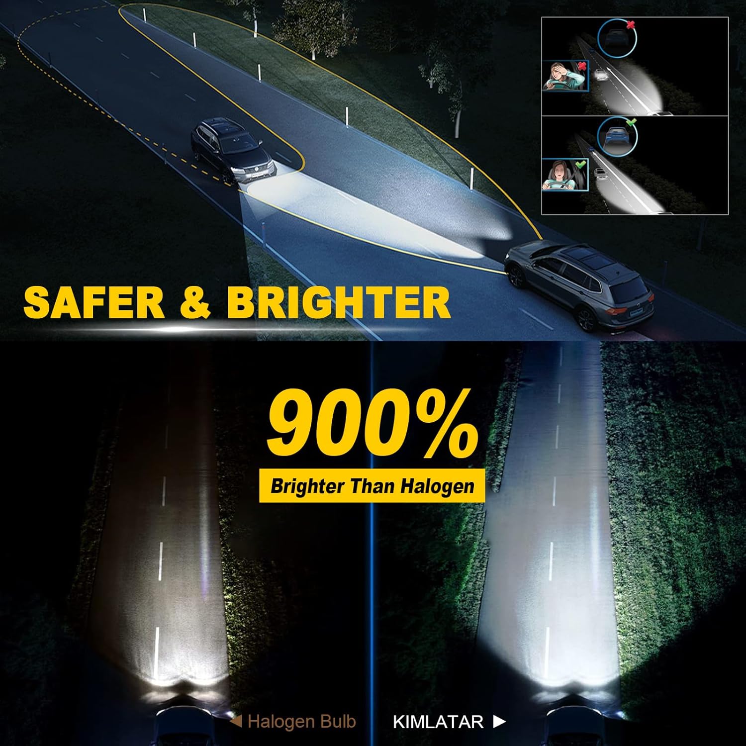 9005 Bulbs,60000LM Upgraded 900% Brightness with Fan Cooling Super Bright 1:1 Halogen Size 80000Hrs Long Lifespan 9005/HB3 Fog Lights Pack of 2