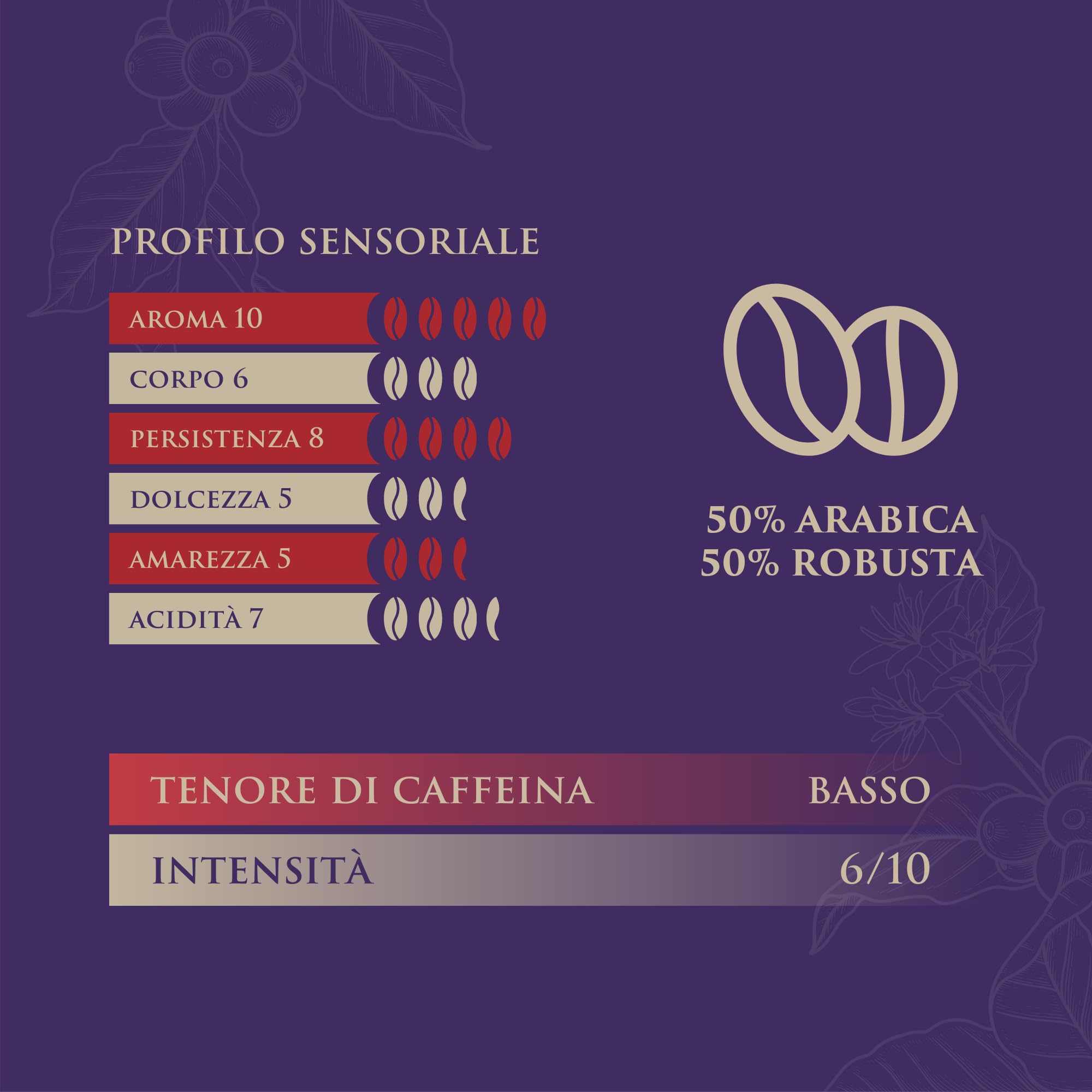 BOCCA DELLA VERITA Caffe in Grani Italiano Arabica e Robusta Idea Regalo AMO ROMA GOURMET Sacco da 1 Kg Caffe Napoli Caffè Espresso Tostato Naturalmente e Artigianalmente, Rainforest e UTZ