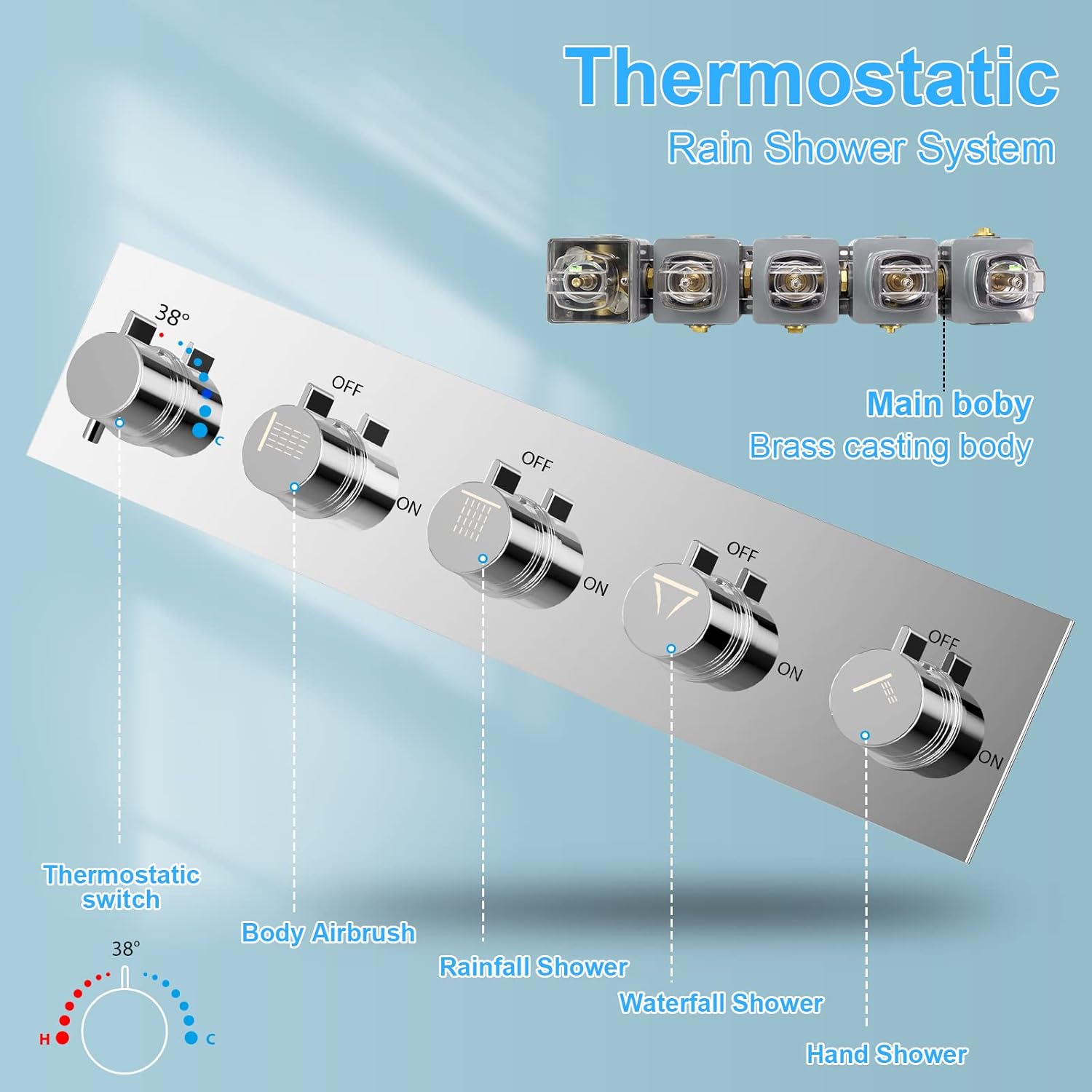 Thermostatic control panel with temperature settings